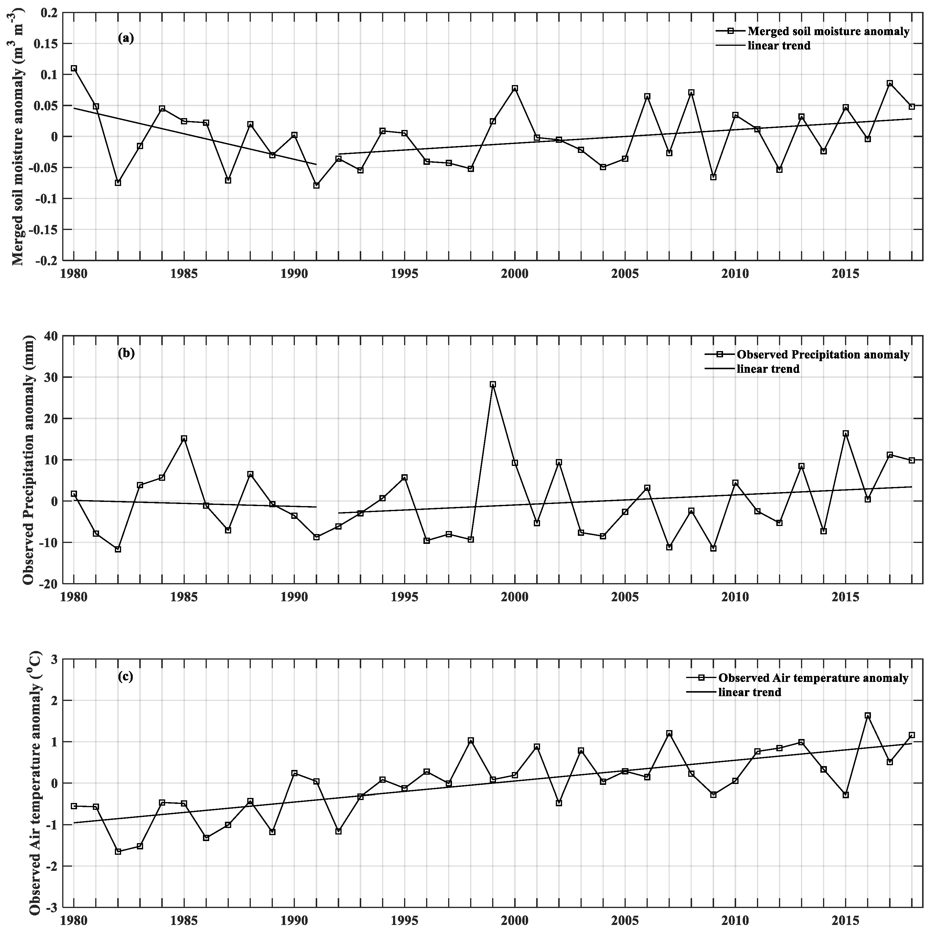 Atmosphere 11 00262 g006