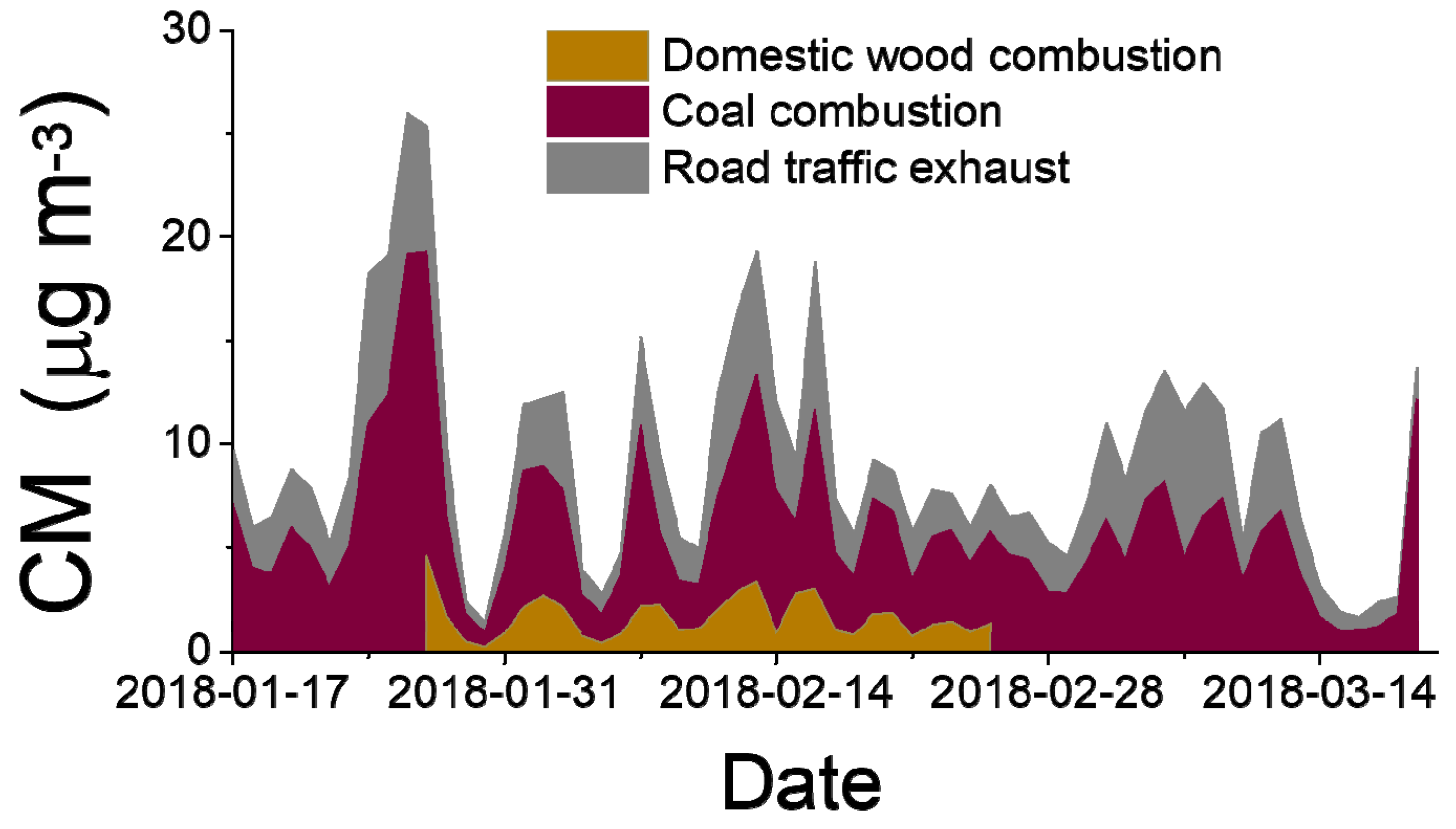 Atmosphere 11 00263 g003 Atmosphere 11 00263 g003