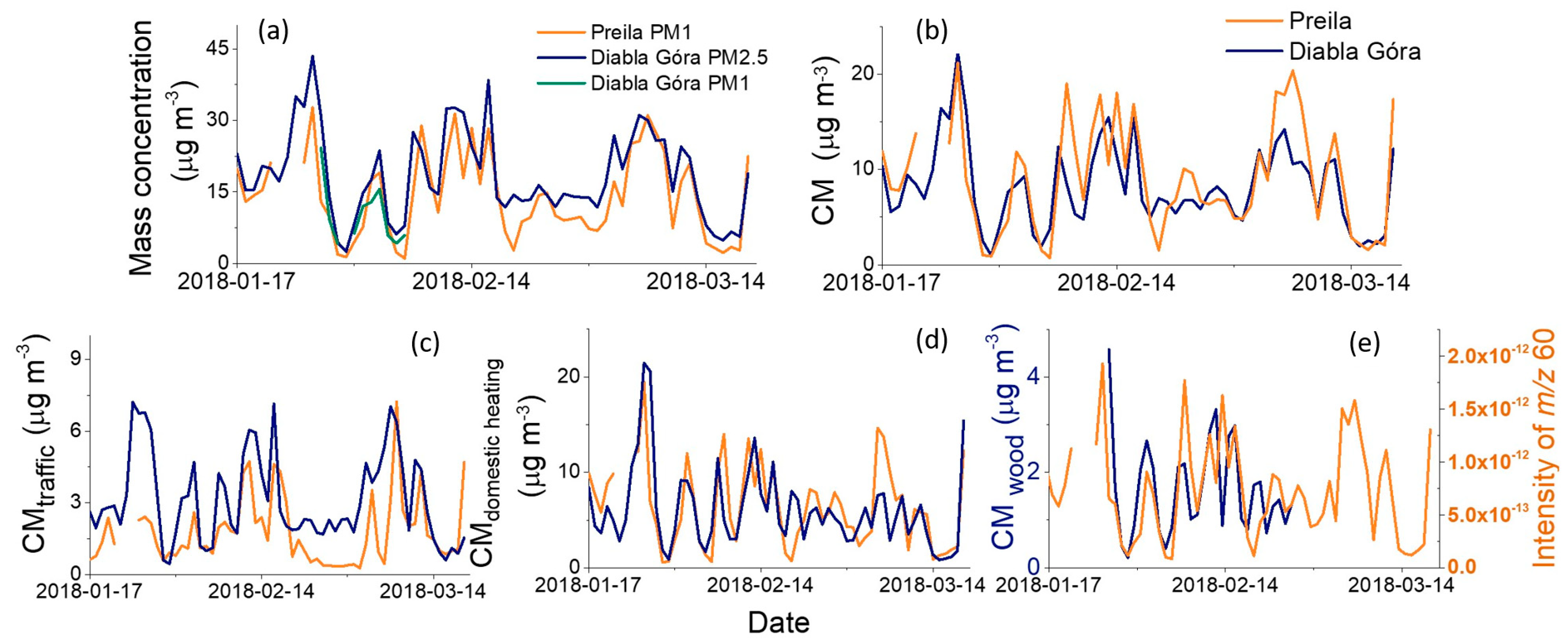 Atmosphere 11 00263 g006 Atmosphere 11 00263 g006