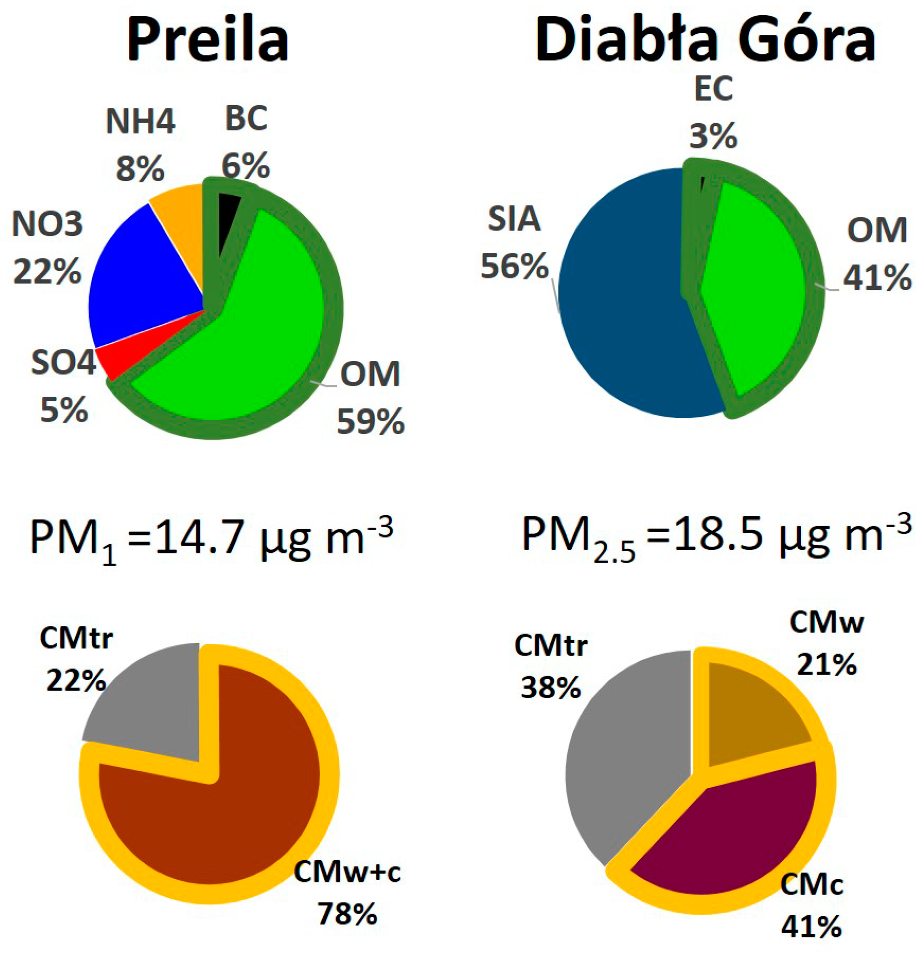 Atmosphere 11 00263 g007 Atmosphere 11 00263 g007