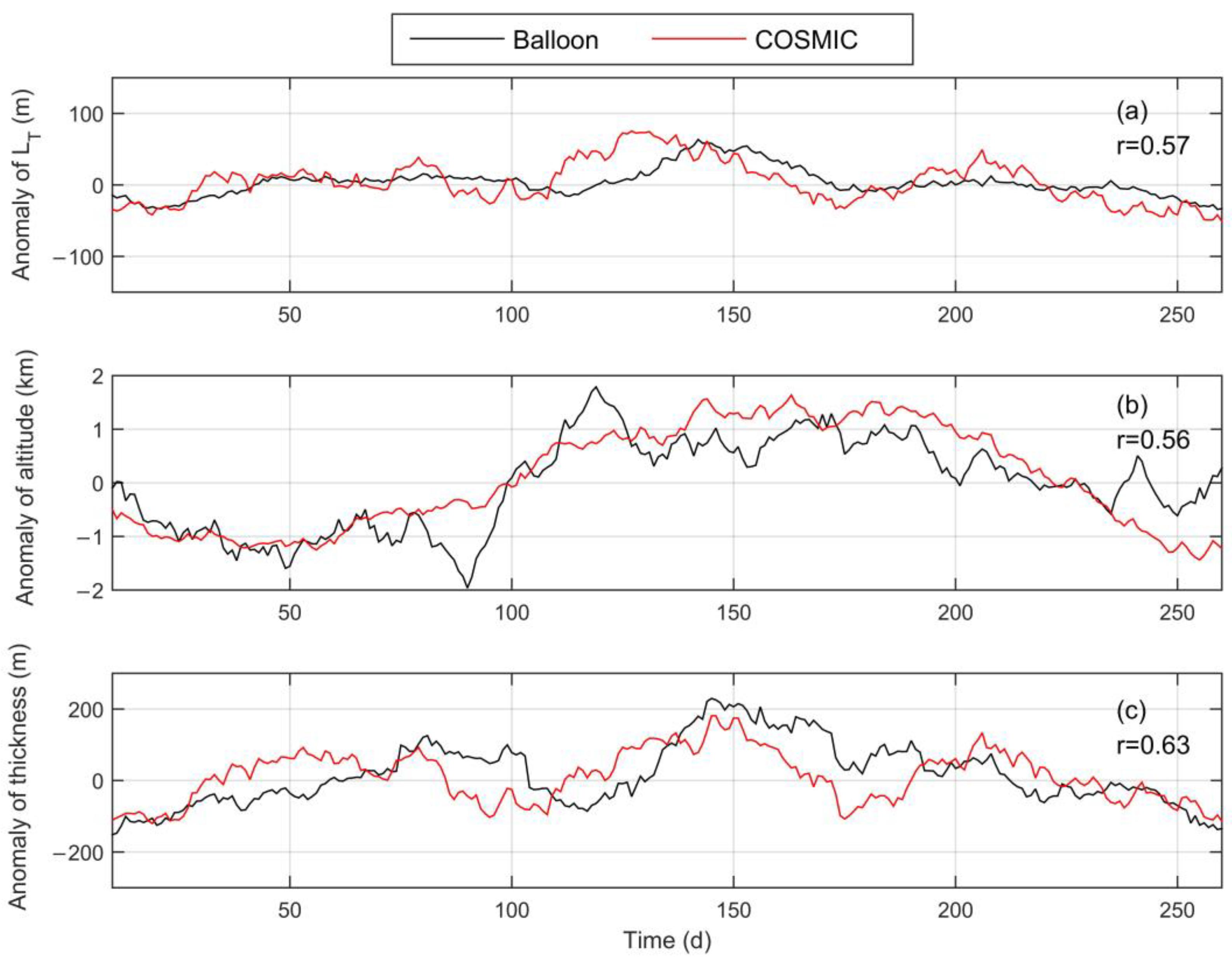 Atmosphere 11 00264 g001 Atmosphere 11 00264 g001