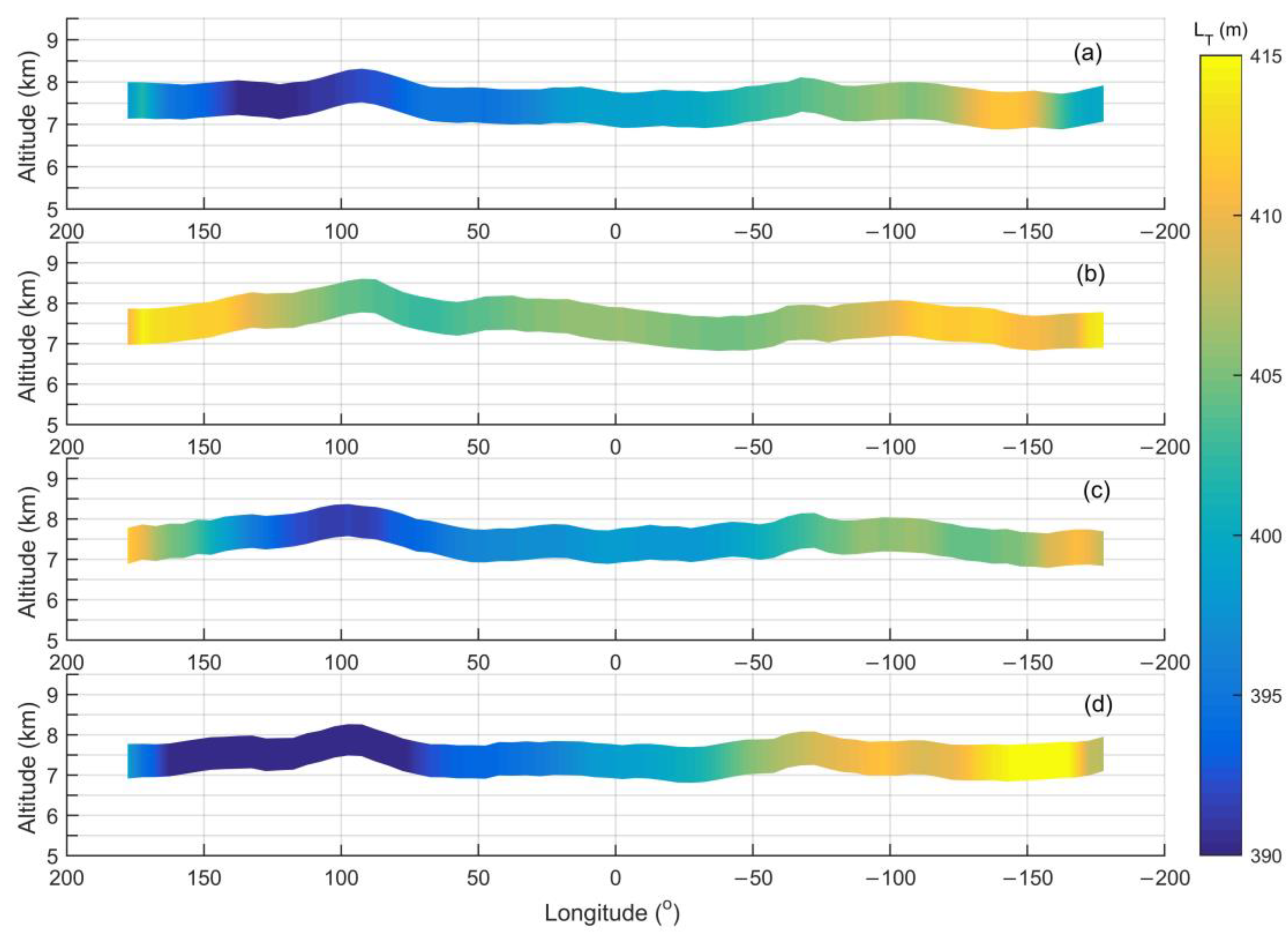 Atmosphere 11 00264 g003 Atmosphere 11 00264 g003