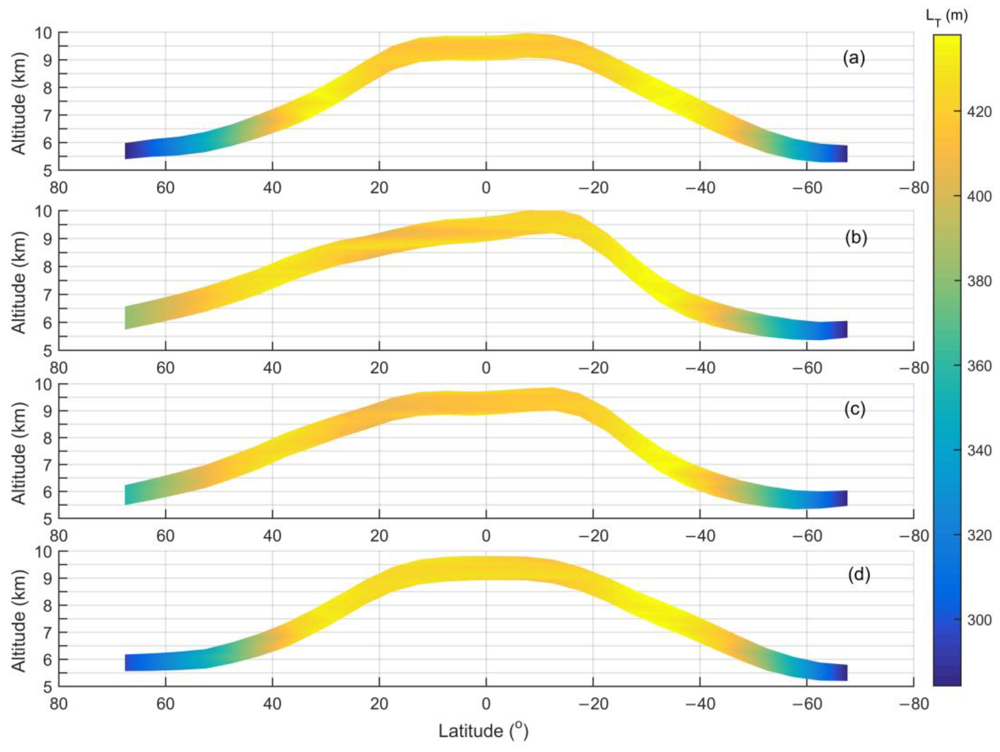 Atmosphere 11 00264 g004 Atmosphere 11 00264 g004