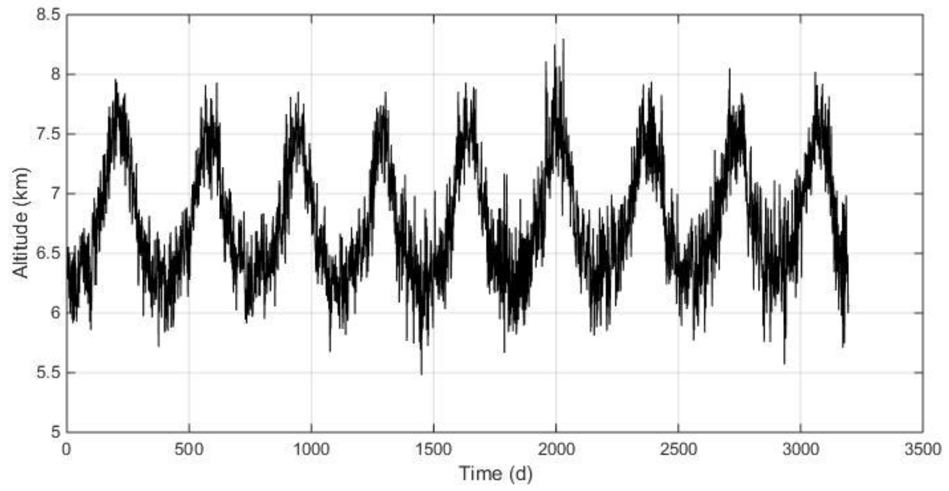 Atmosphere 11 00264 g005 Atmosphere 11 00264 g005