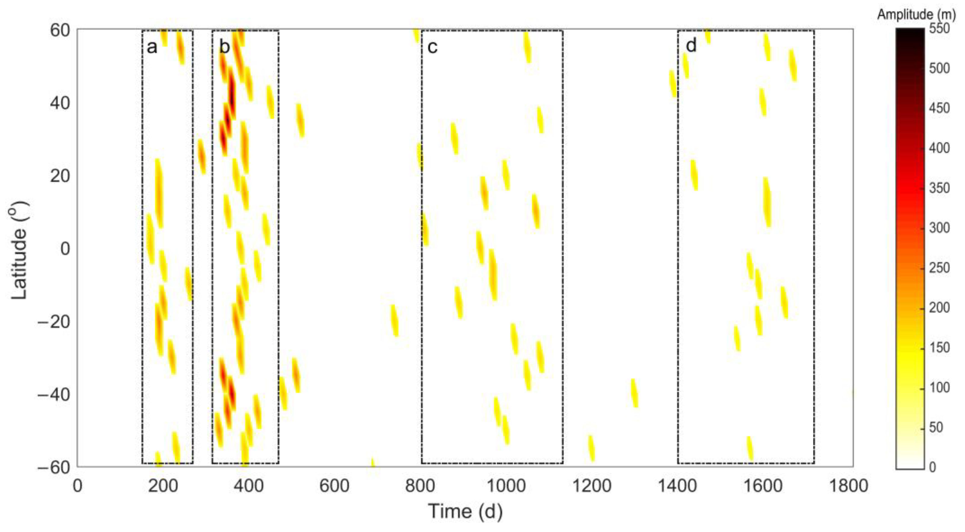 Atmosphere 11 00264 g007 Atmosphere 11 00264 g007