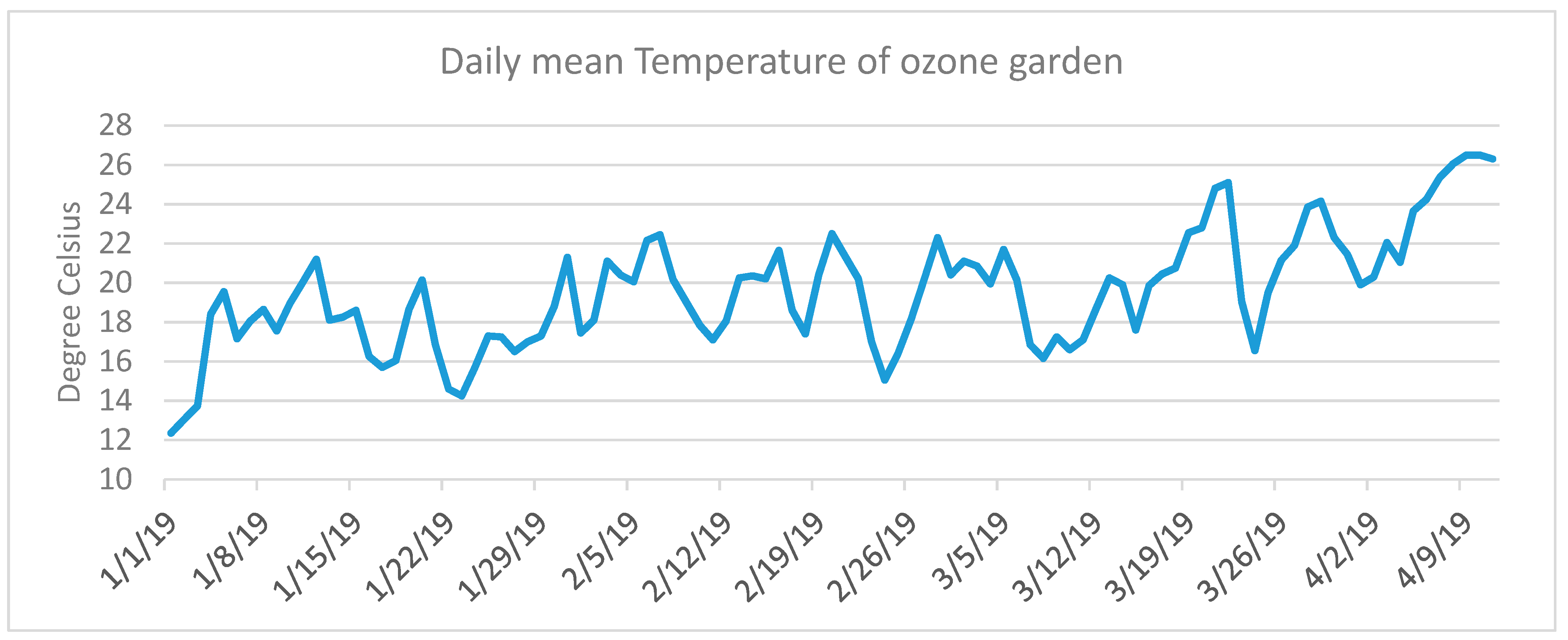 Atmosphere 11 00266 g0a1
