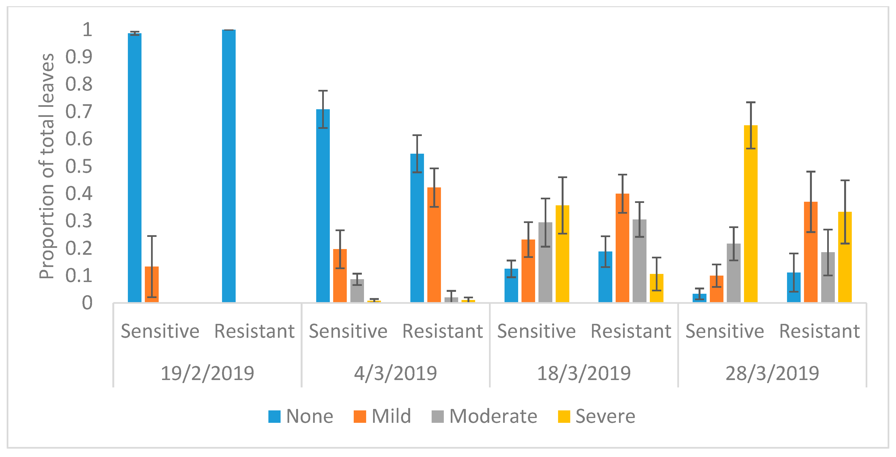 Atmosphere 11 00266 g0a3