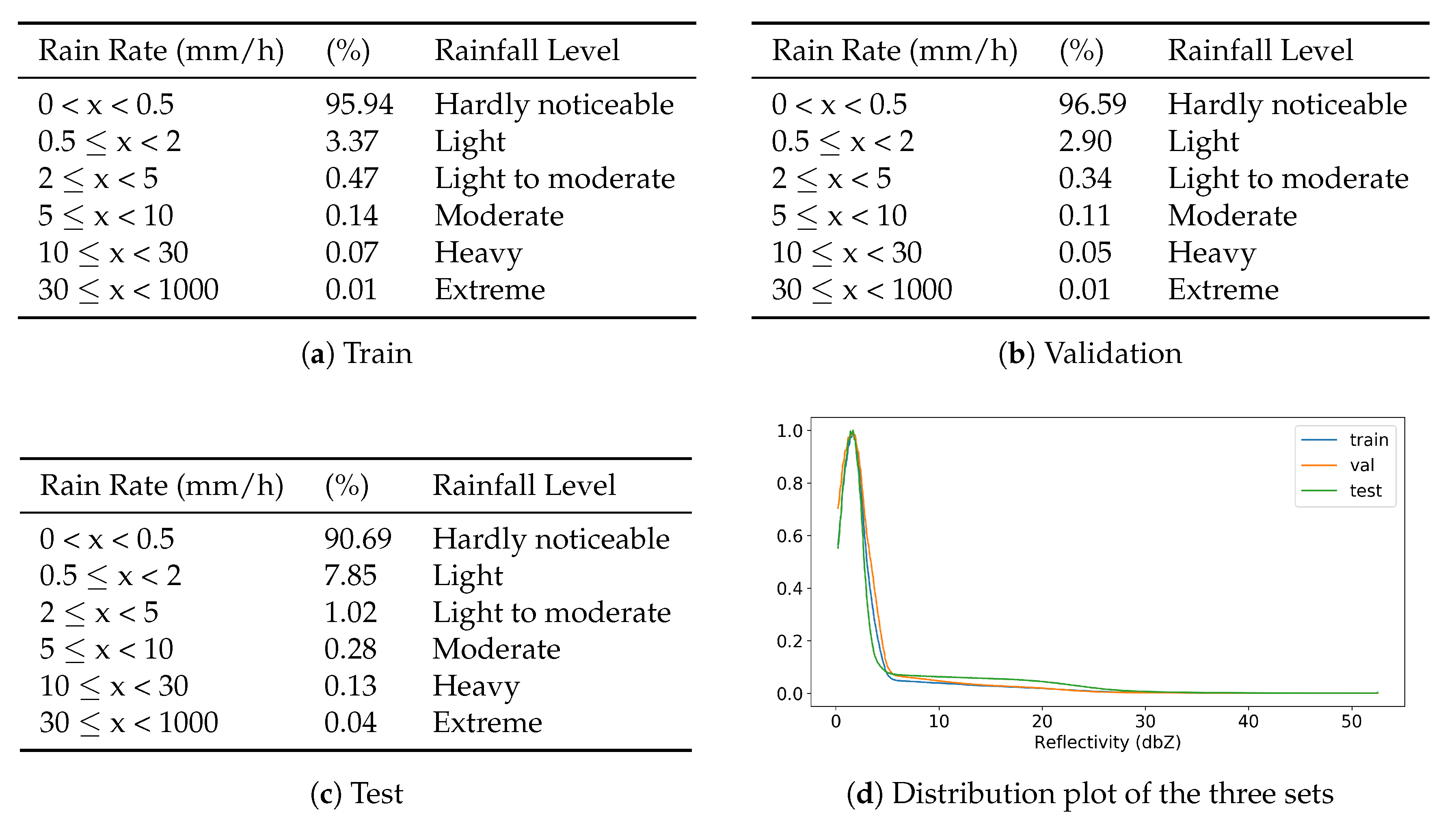 Atmosphere 11 00267 g006