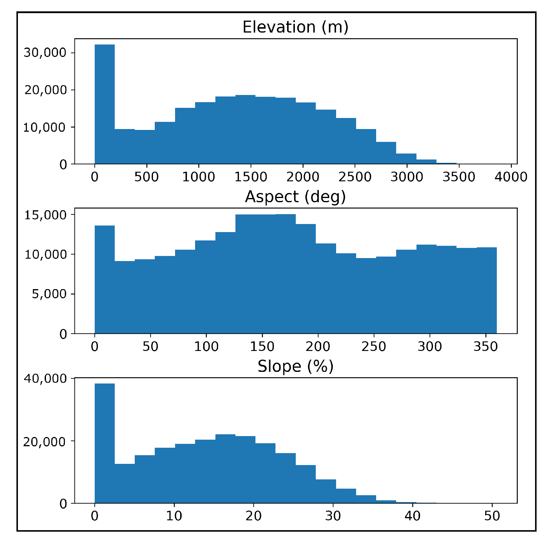 Precipitation Nowcasting with Orographic Enhanced Stacked ...
