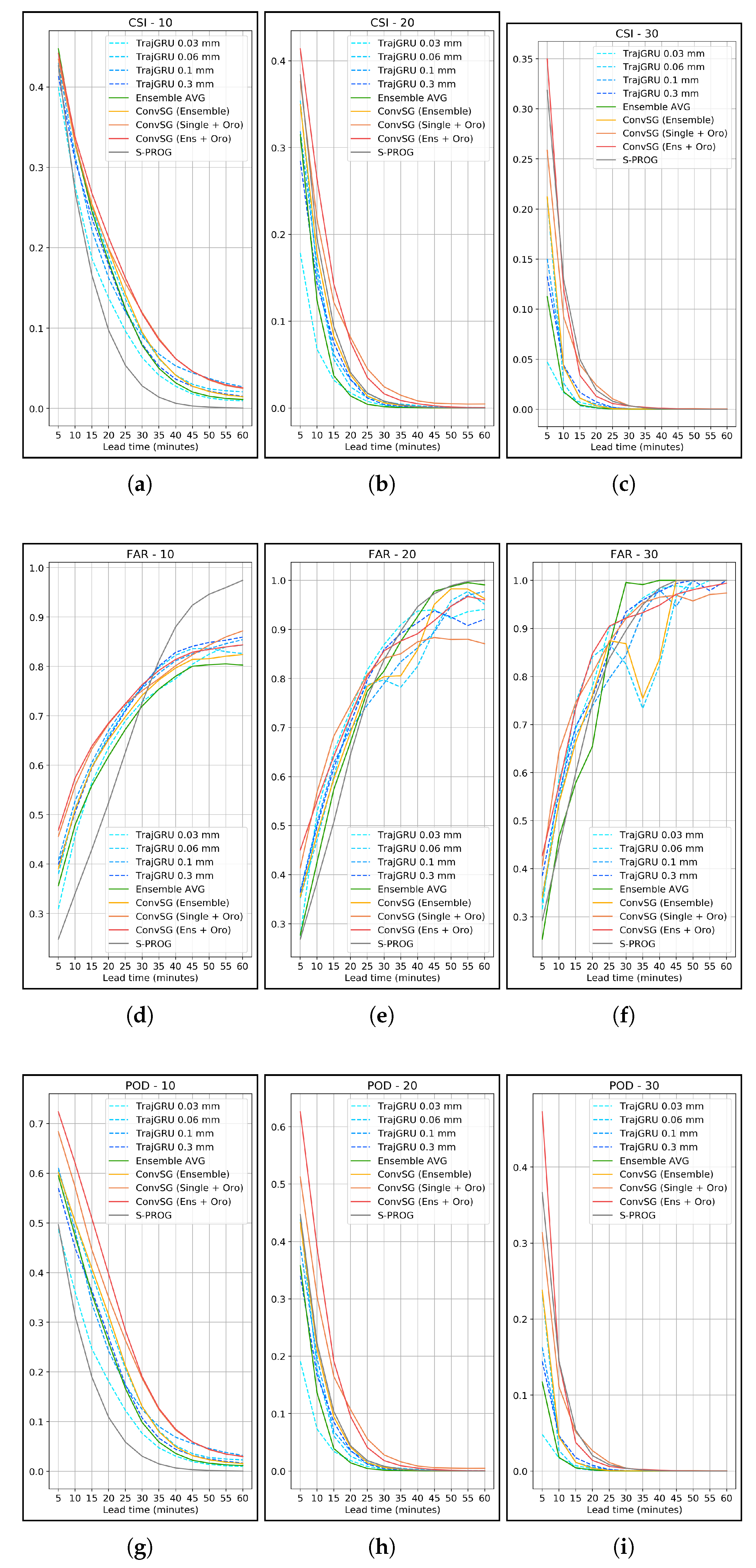 Atmosphere 11 00267 g011