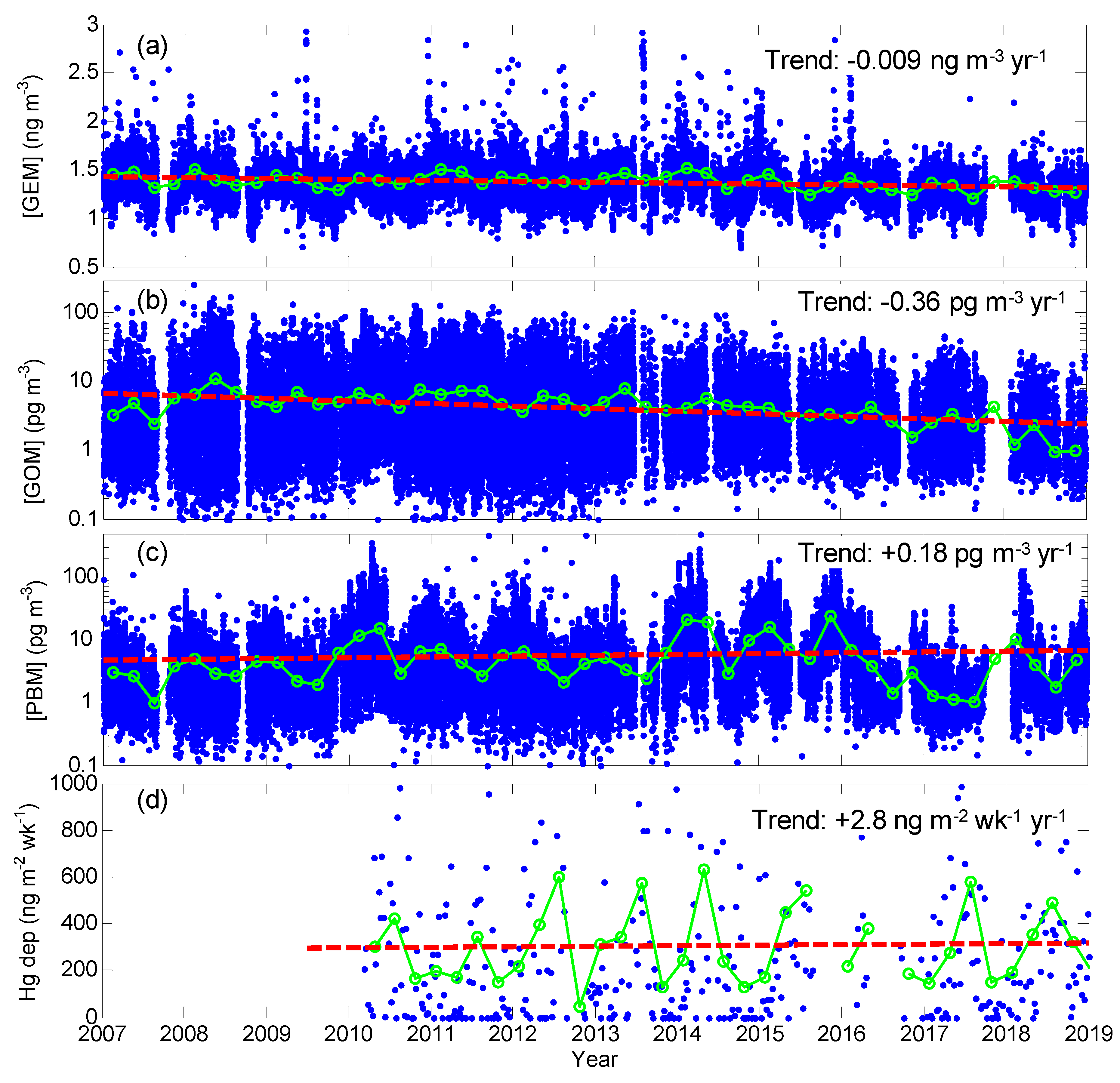 Atmosphere 11 00268 g004
