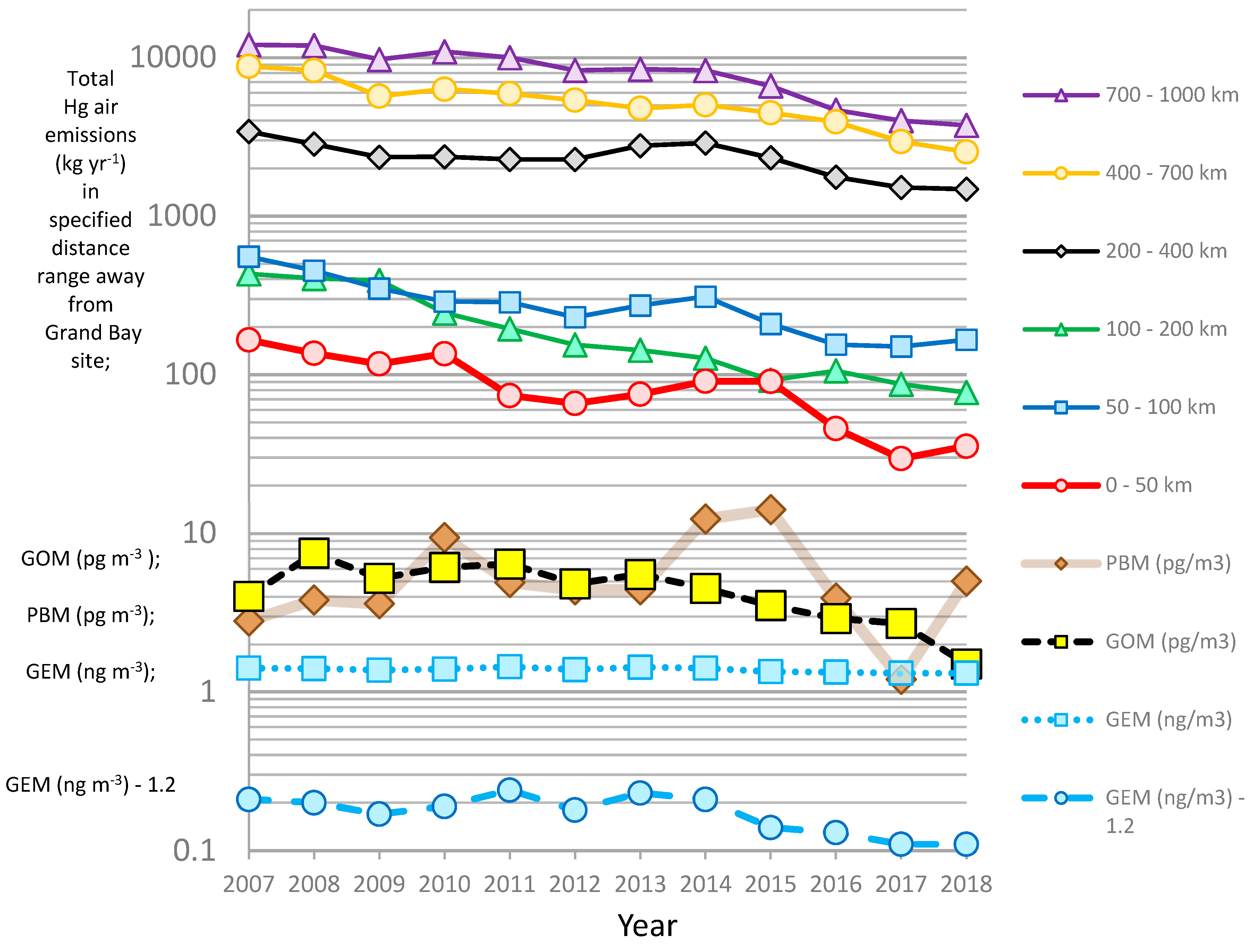 Atmosphere 11 00268 g005