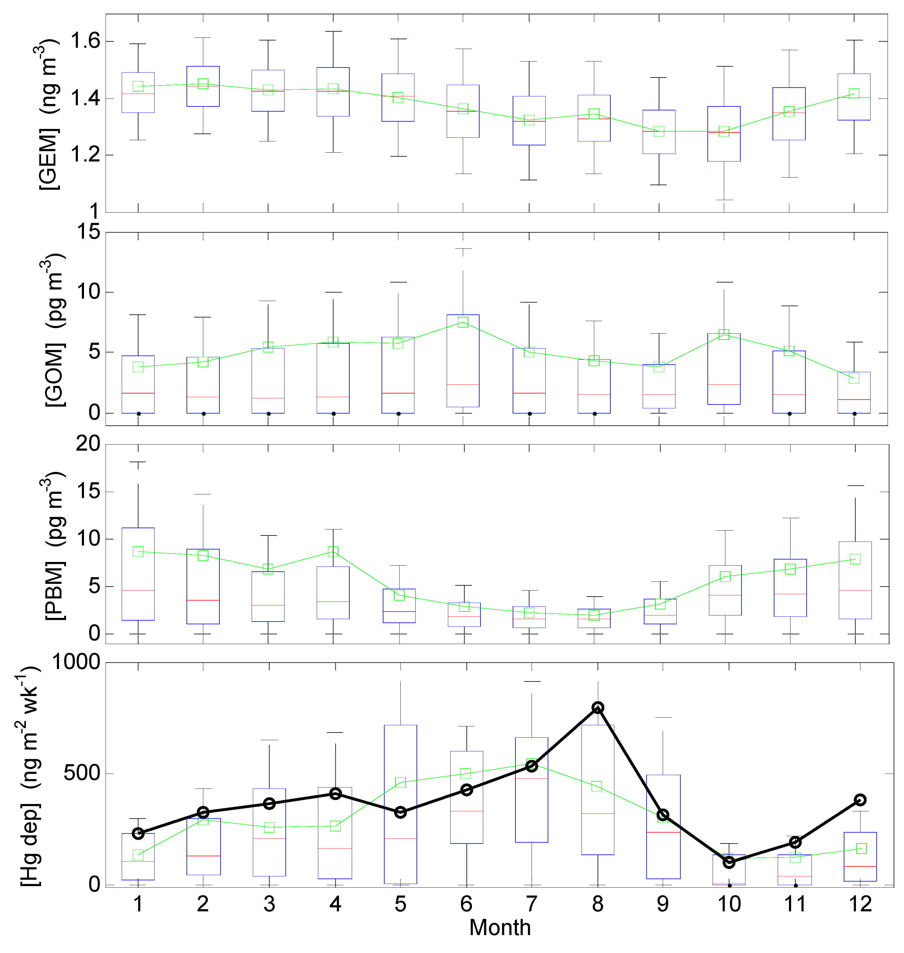 Atmosphere 11 00268 g006