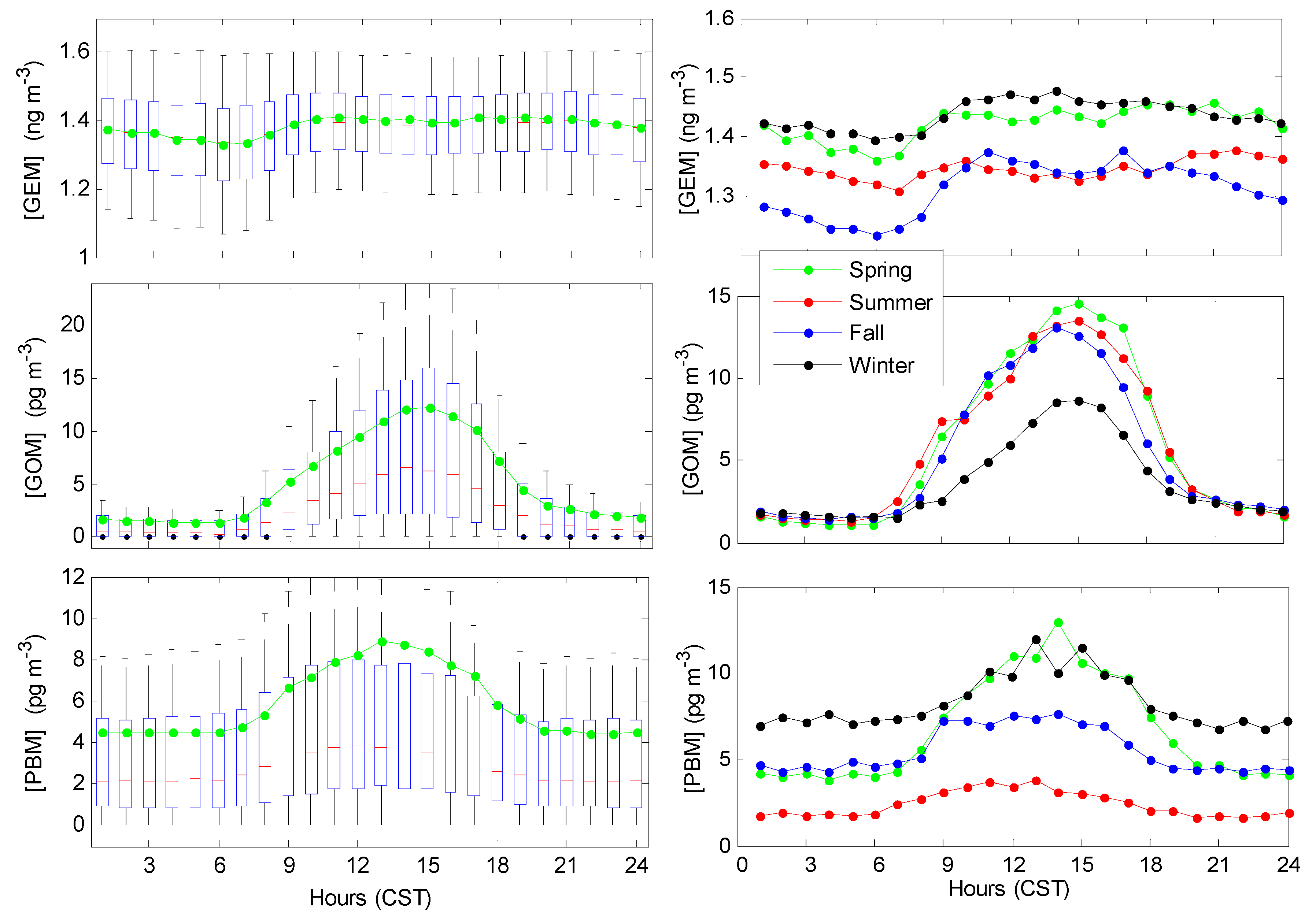Atmosphere 11 00268 g007