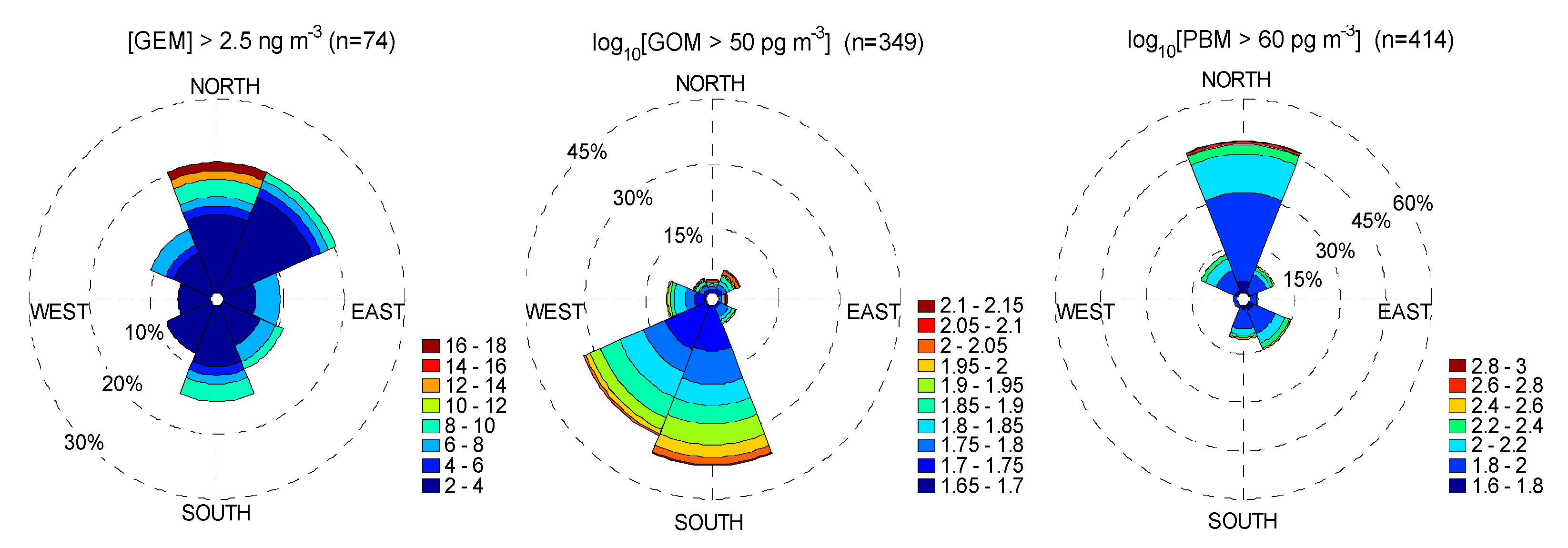 Atmosphere 11 00268 g011