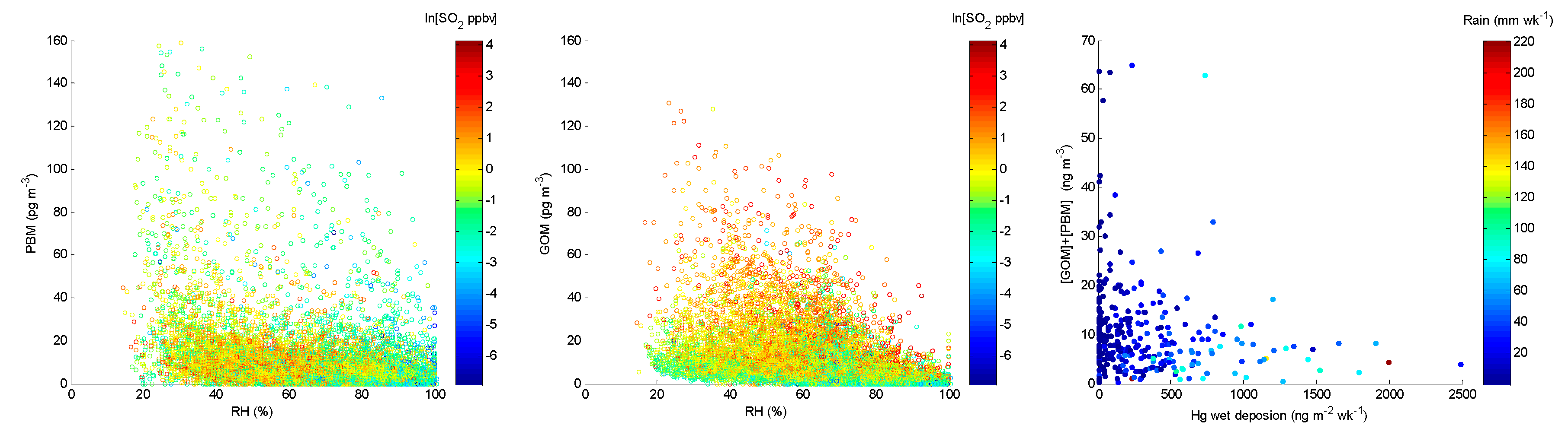 Atmosphere 11 00268 g012