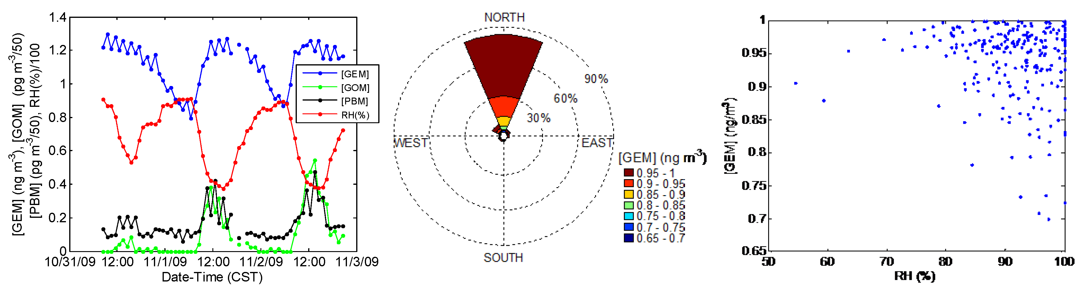Atmosphere 11 00268 g013