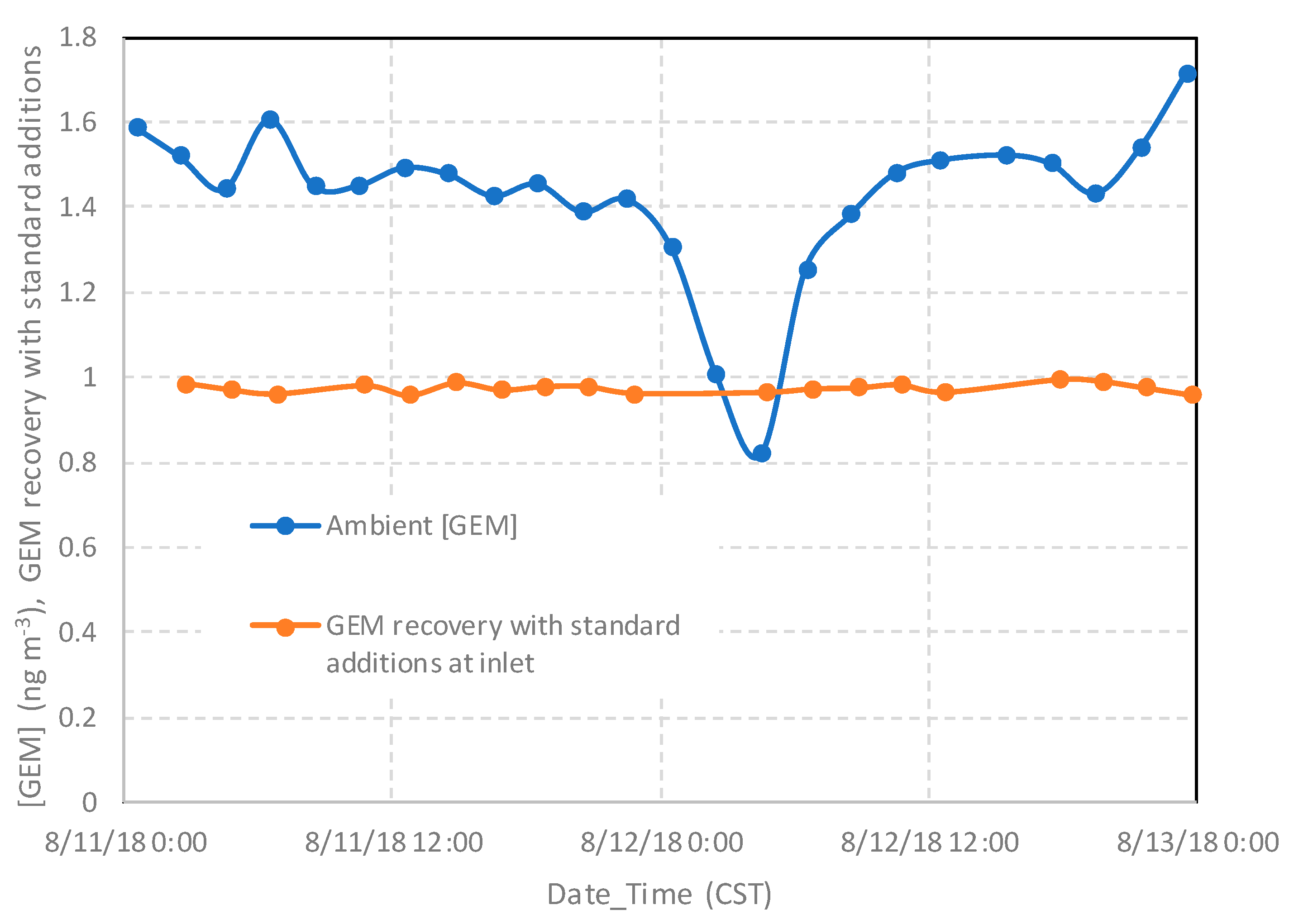 Atmosphere 11 00268 g014