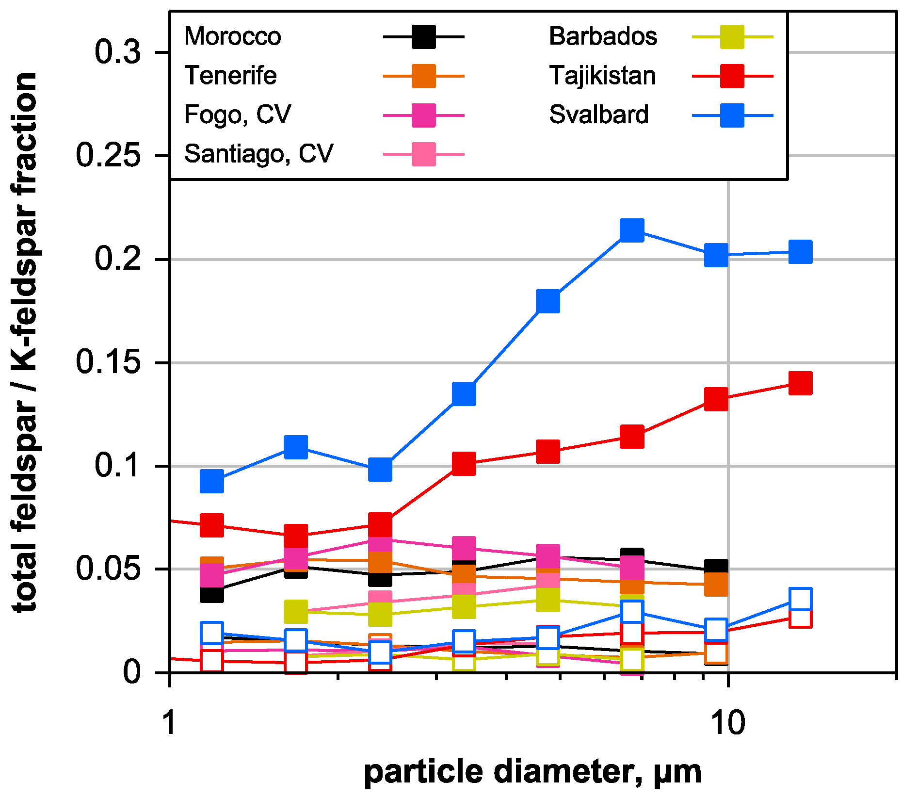 Atmosphere 11 00269 g004 Atmosphere 11 00269 g004