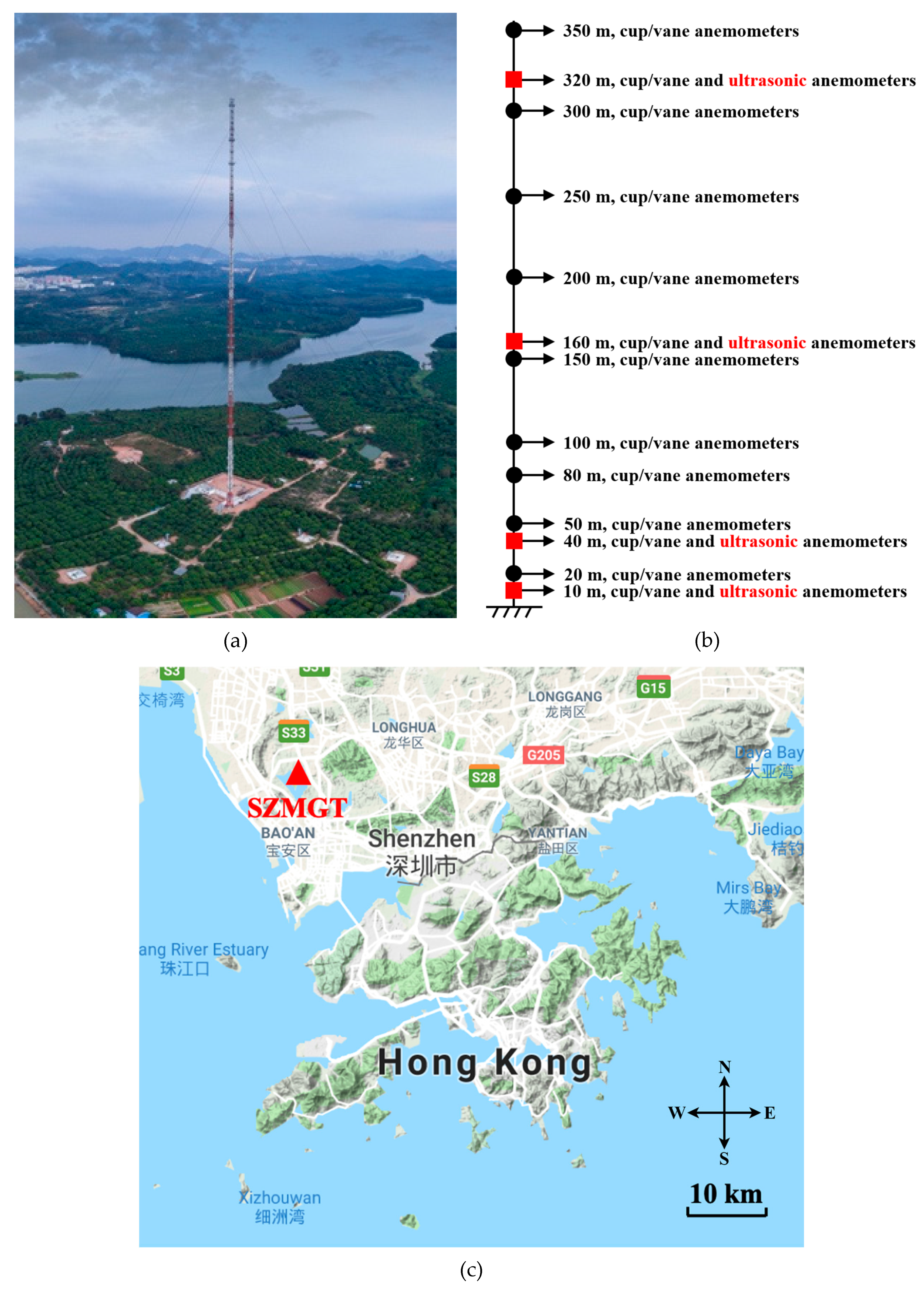 Atmosphere 11 00270 g001