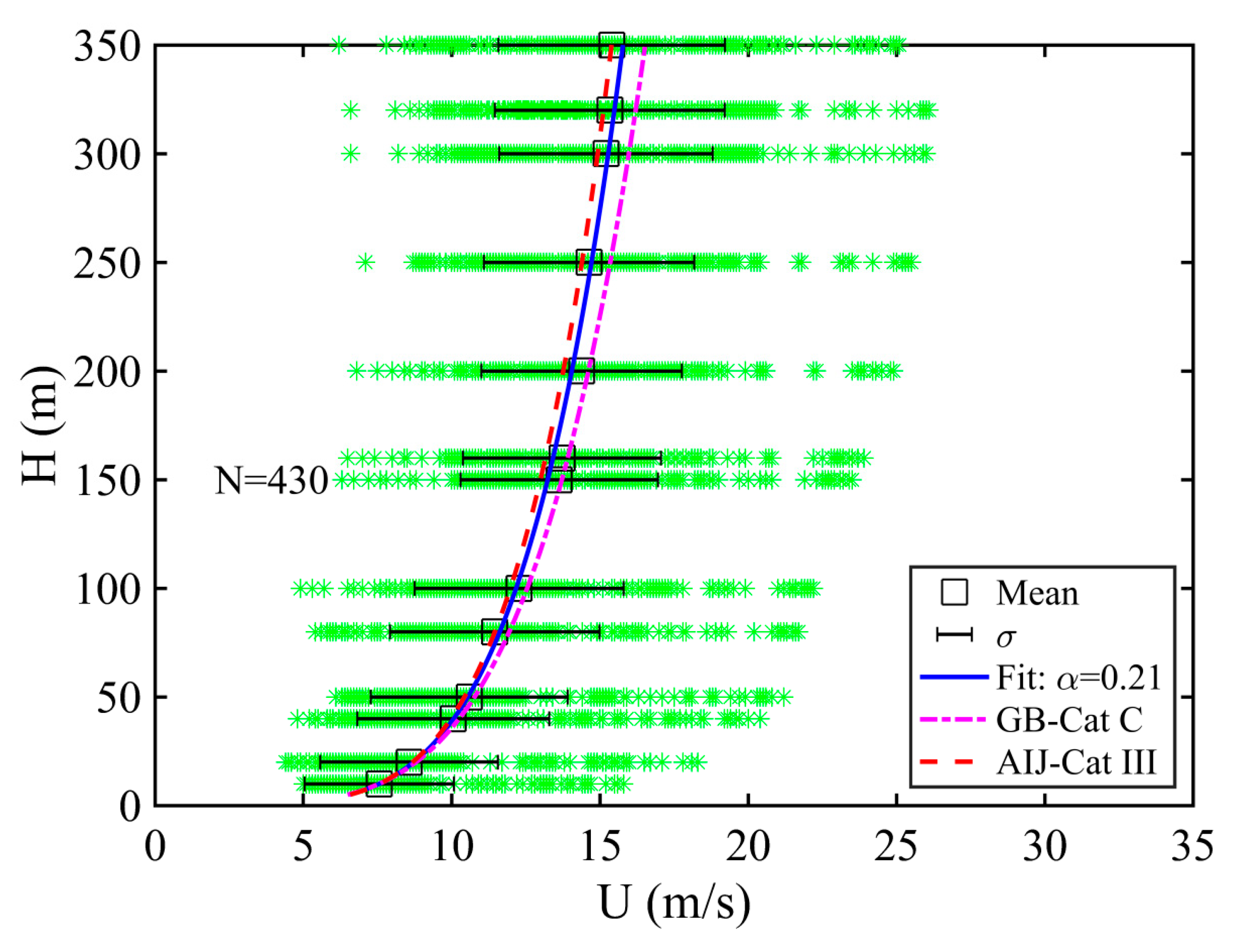 Atmosphere 11 00270 g003