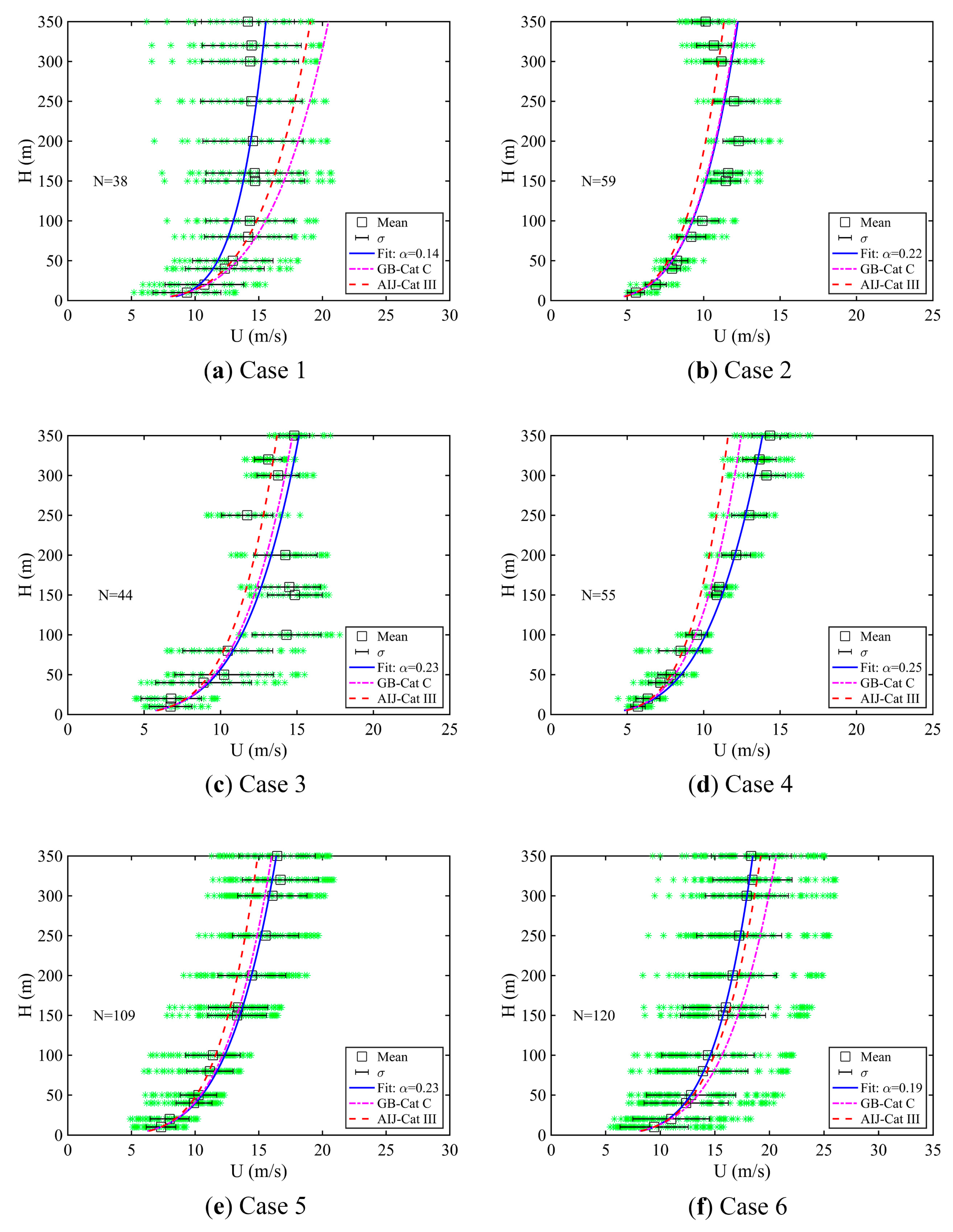 Atmosphere 11 00270 g004