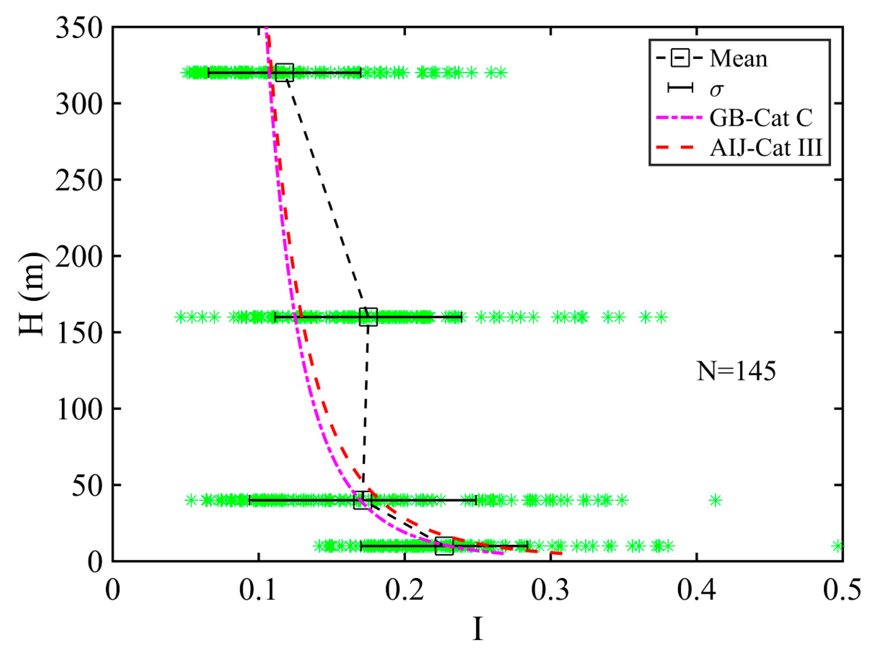Atmosphere 11 00270 g005