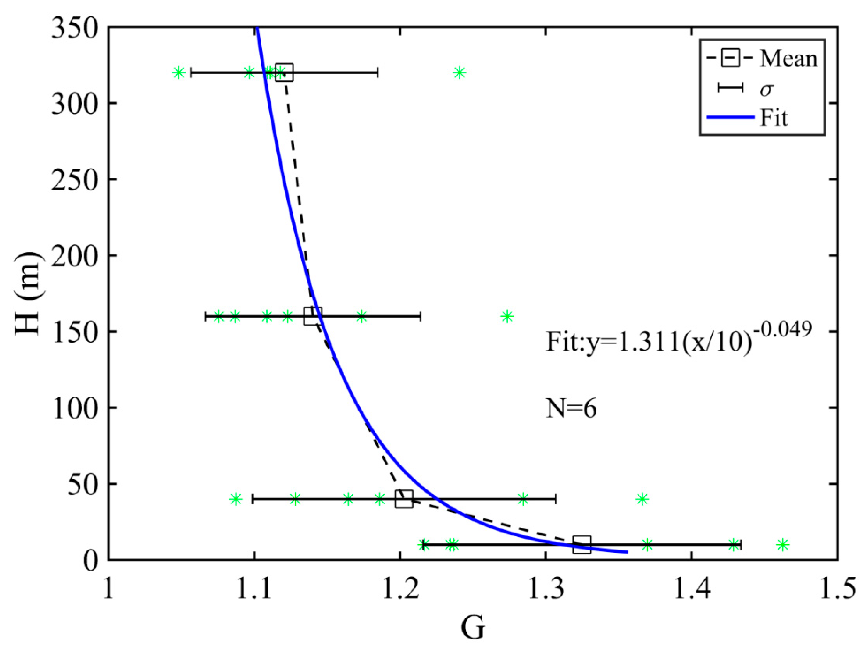 Atmosphere 11 00270 g007