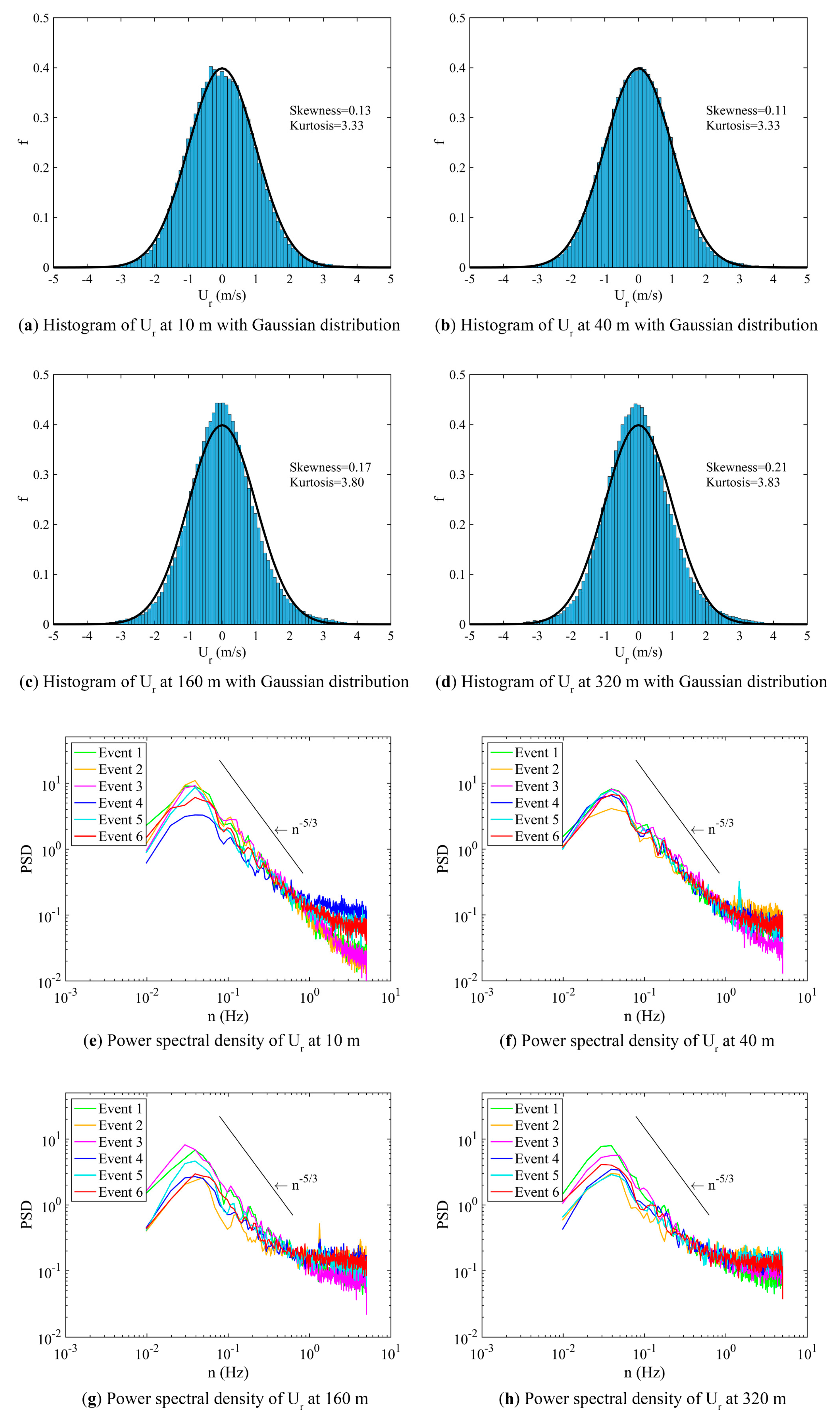 Atmosphere 11 00270 g009