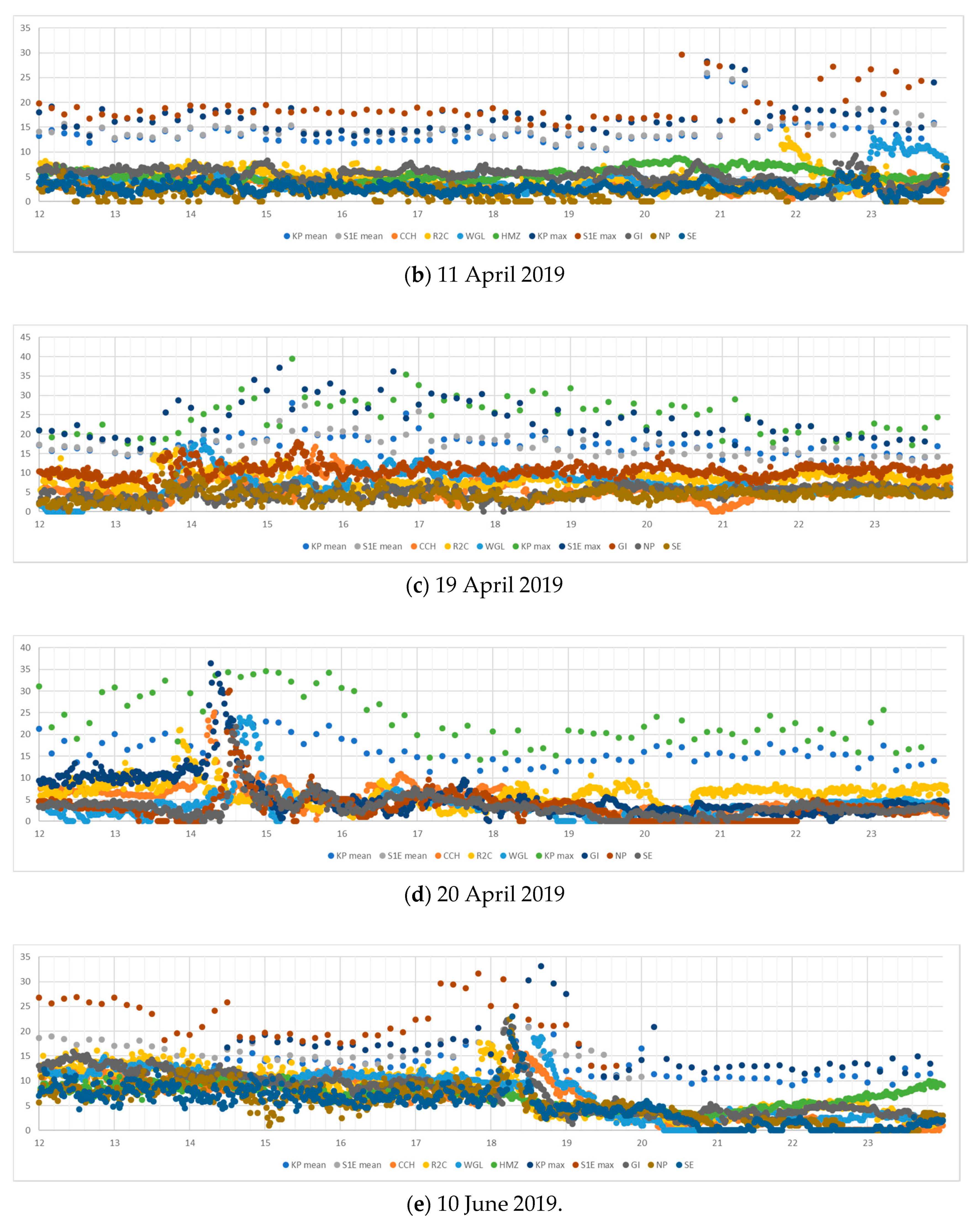 Atmosphere 11 00270 g010b