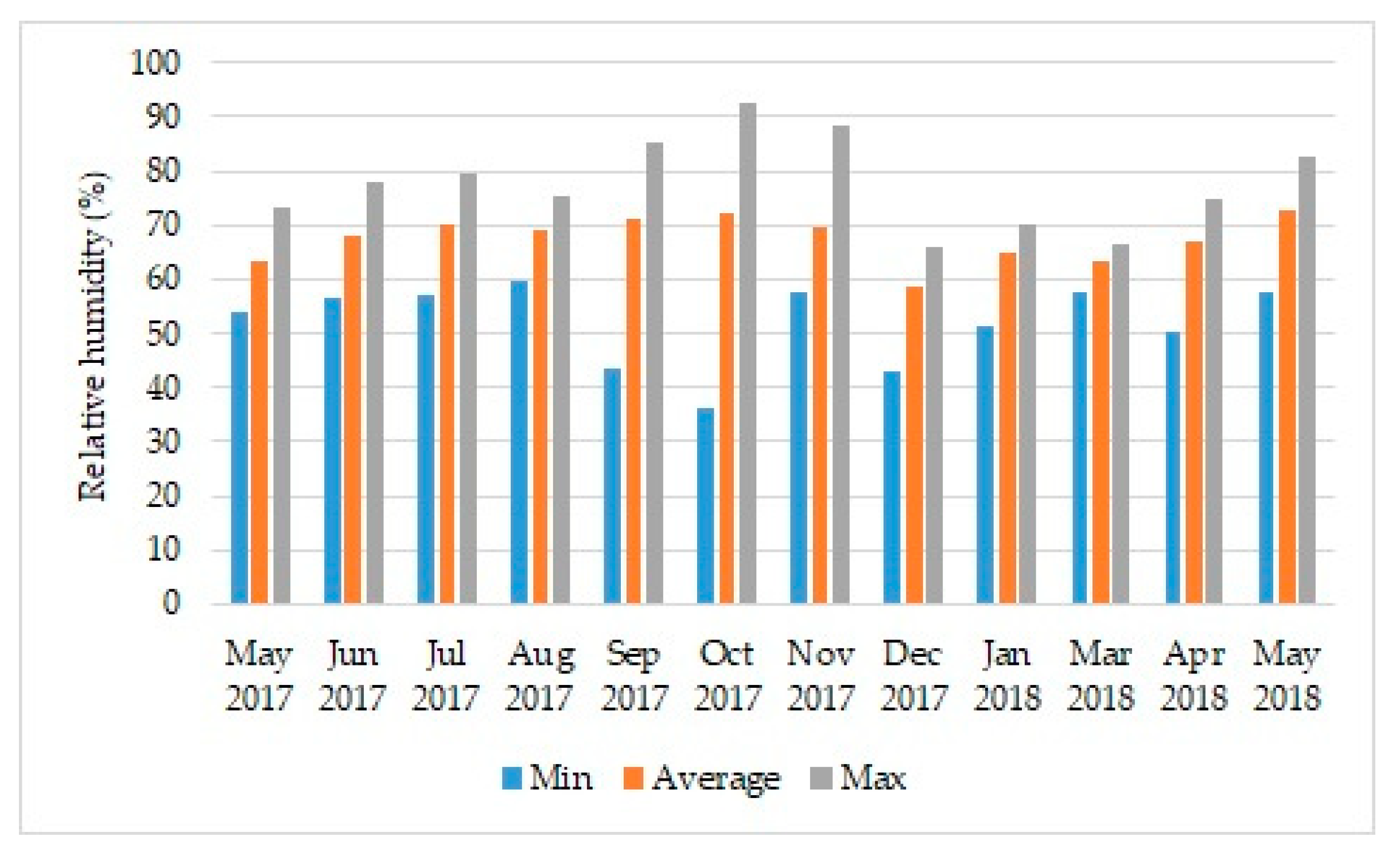 Atmosphere 11 00271 g003 Atmosphere 11 00271 g003