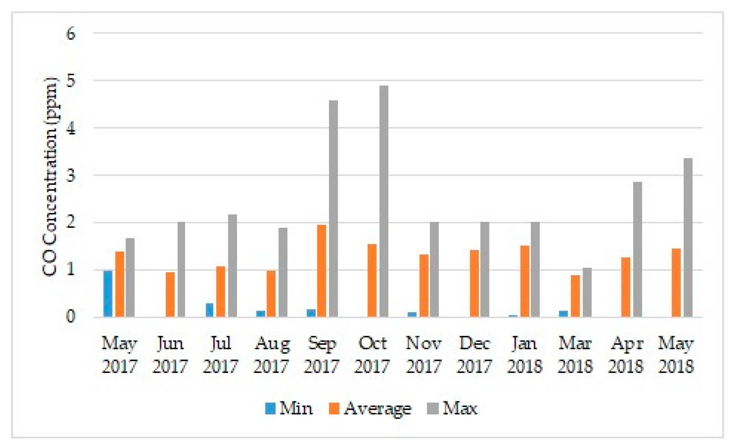 Atmosphere 11 00271 g005 Atmosphere 11 00271 g005