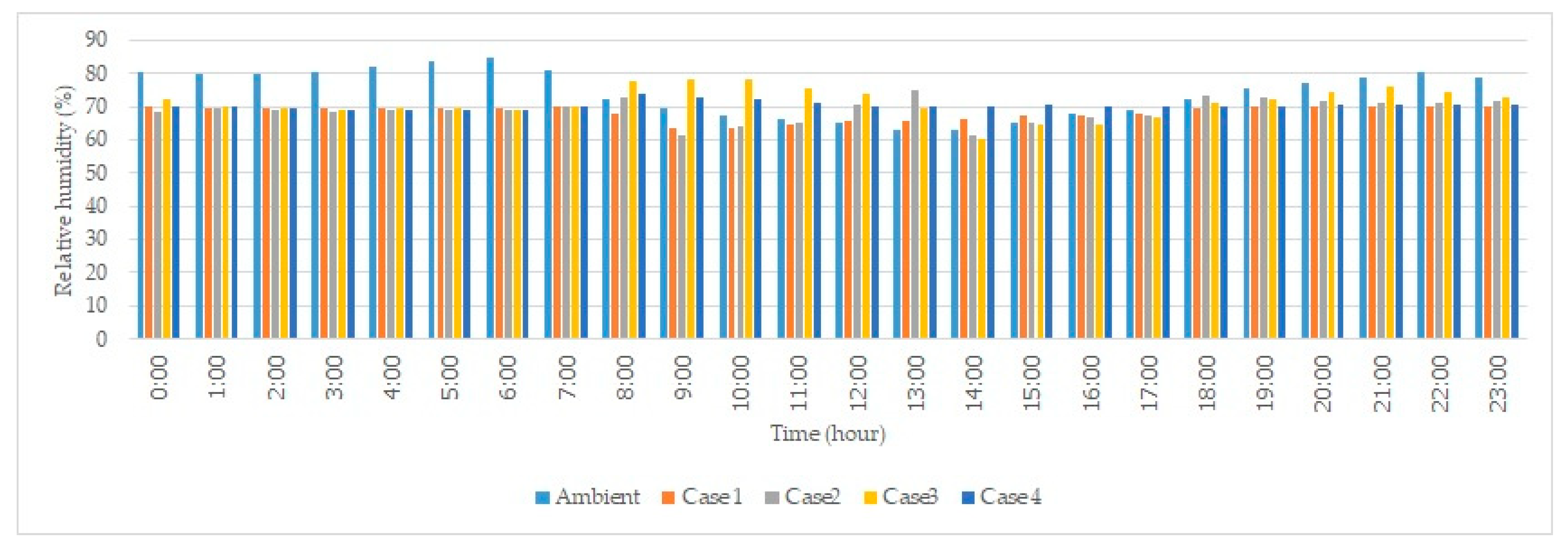 Atmosphere 11 00271 g008 Atmosphere 11 00271 g008