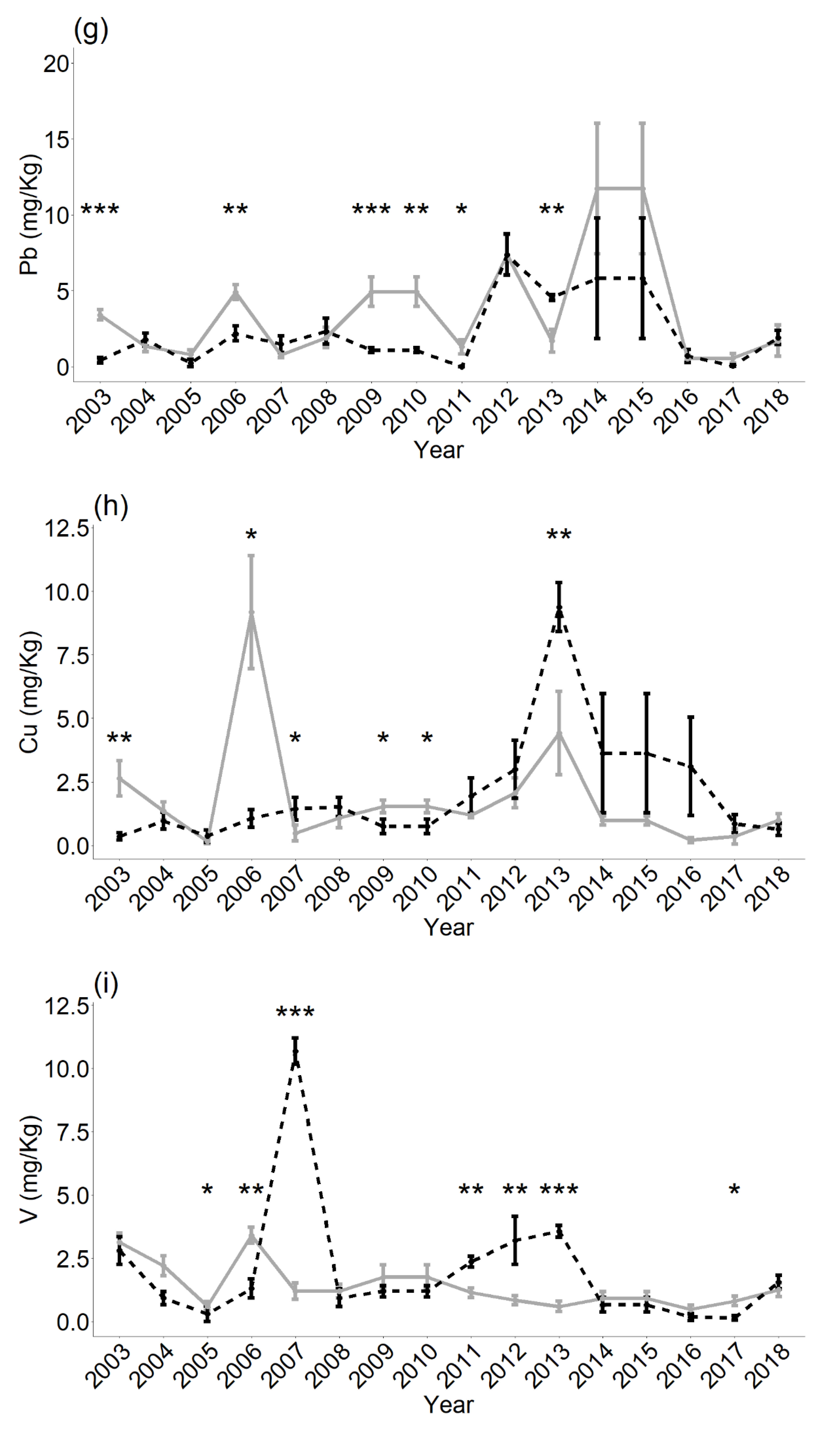 Atmosphere 11 00272 g002c