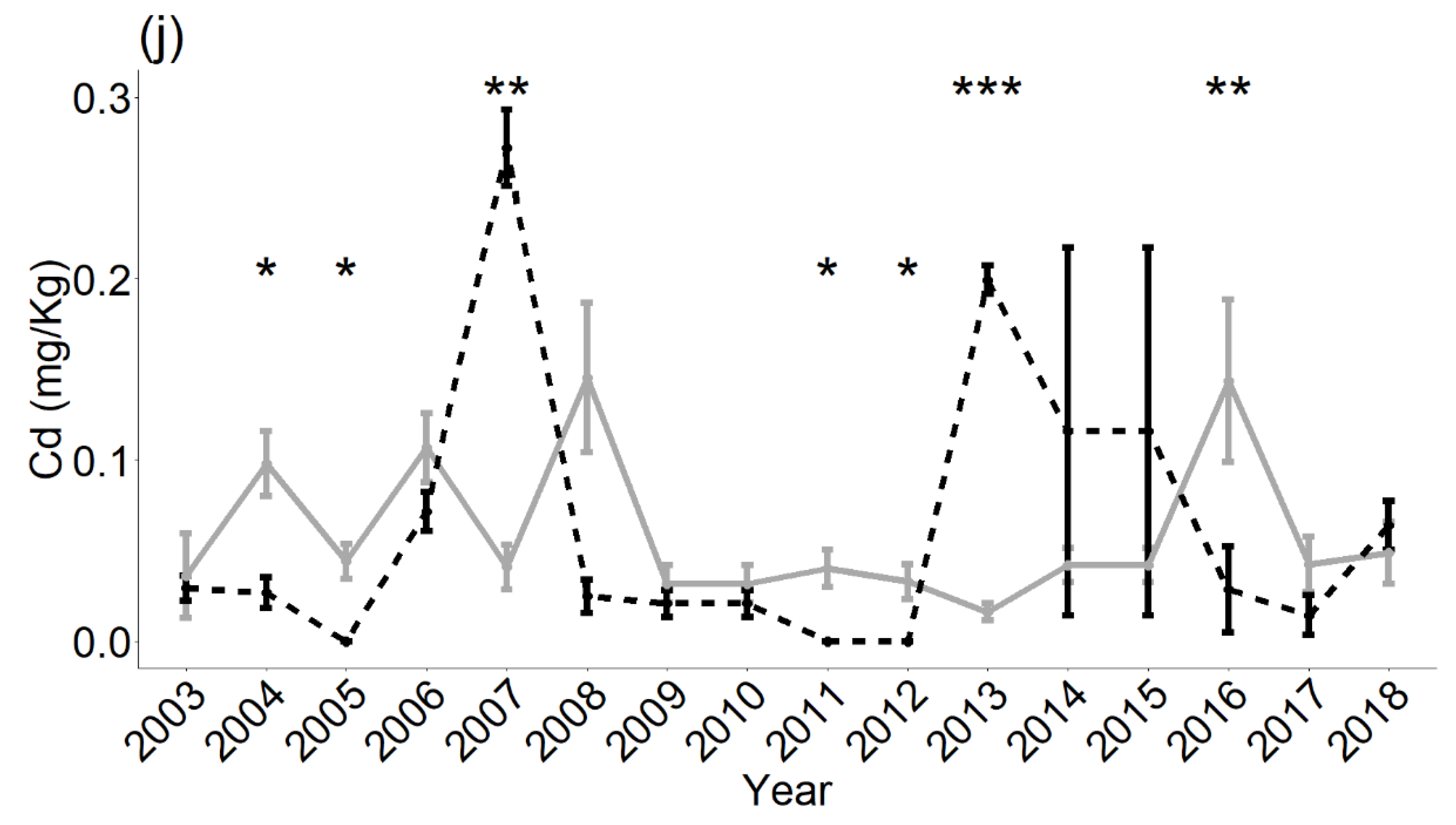 Atmosphere 11 00272 g002d