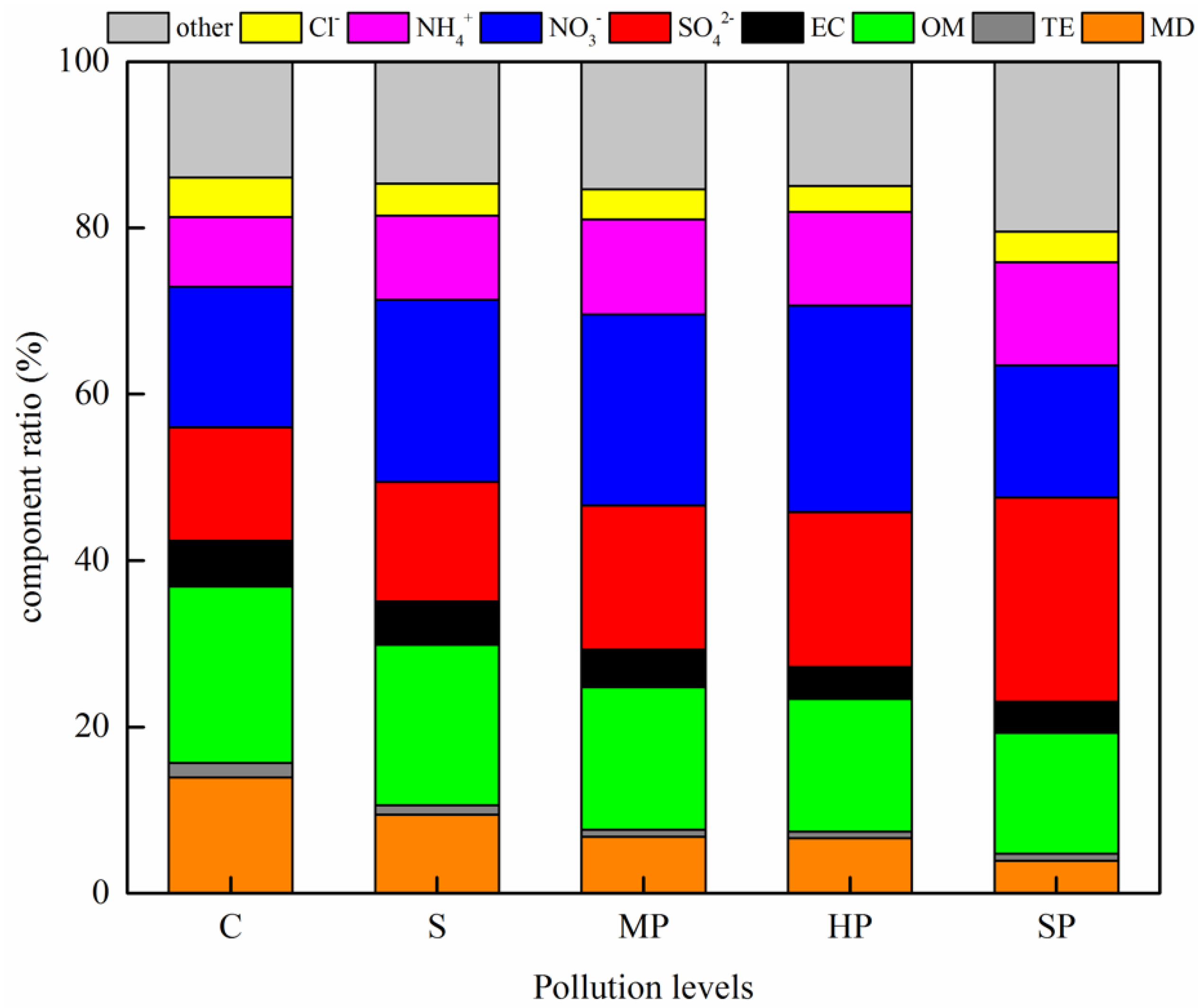 Atmosphere 11 00273 g005 Atmosphere 11 00273 g005