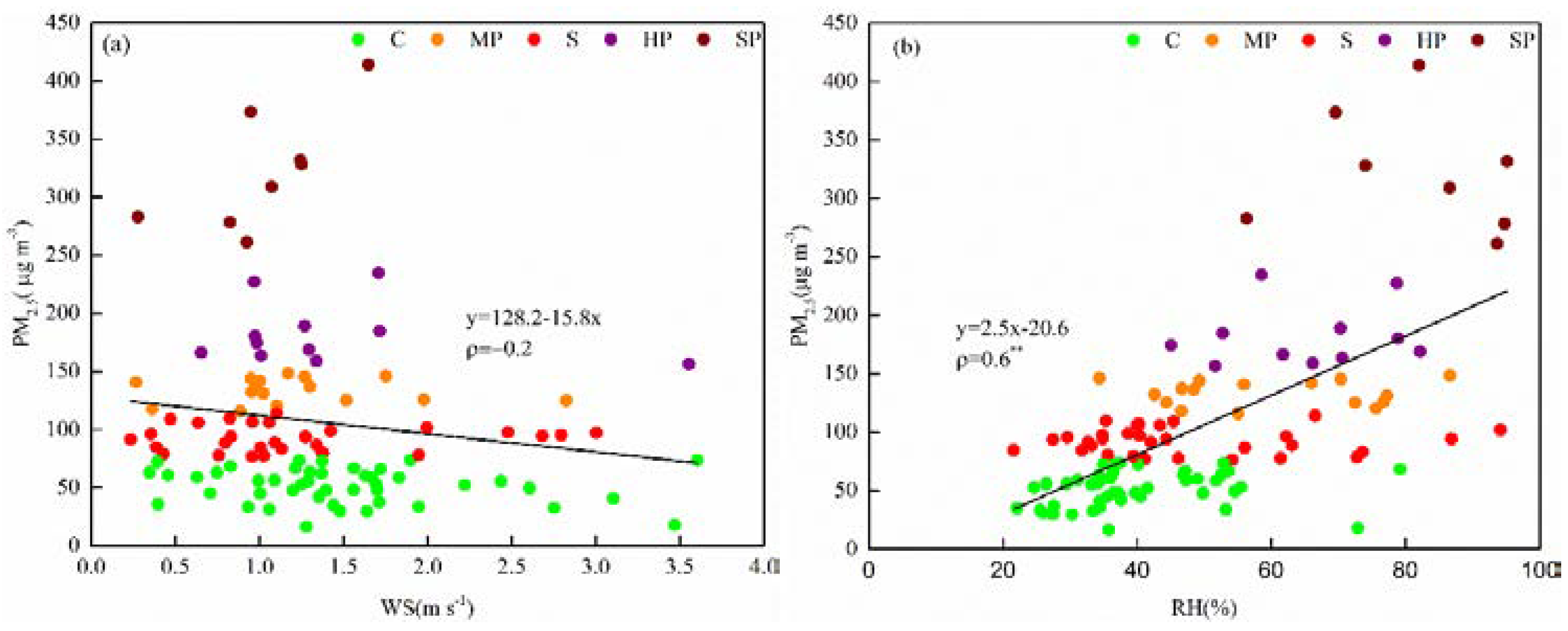 Atmosphere 11 00273 g006 Atmosphere 11 00273 g006