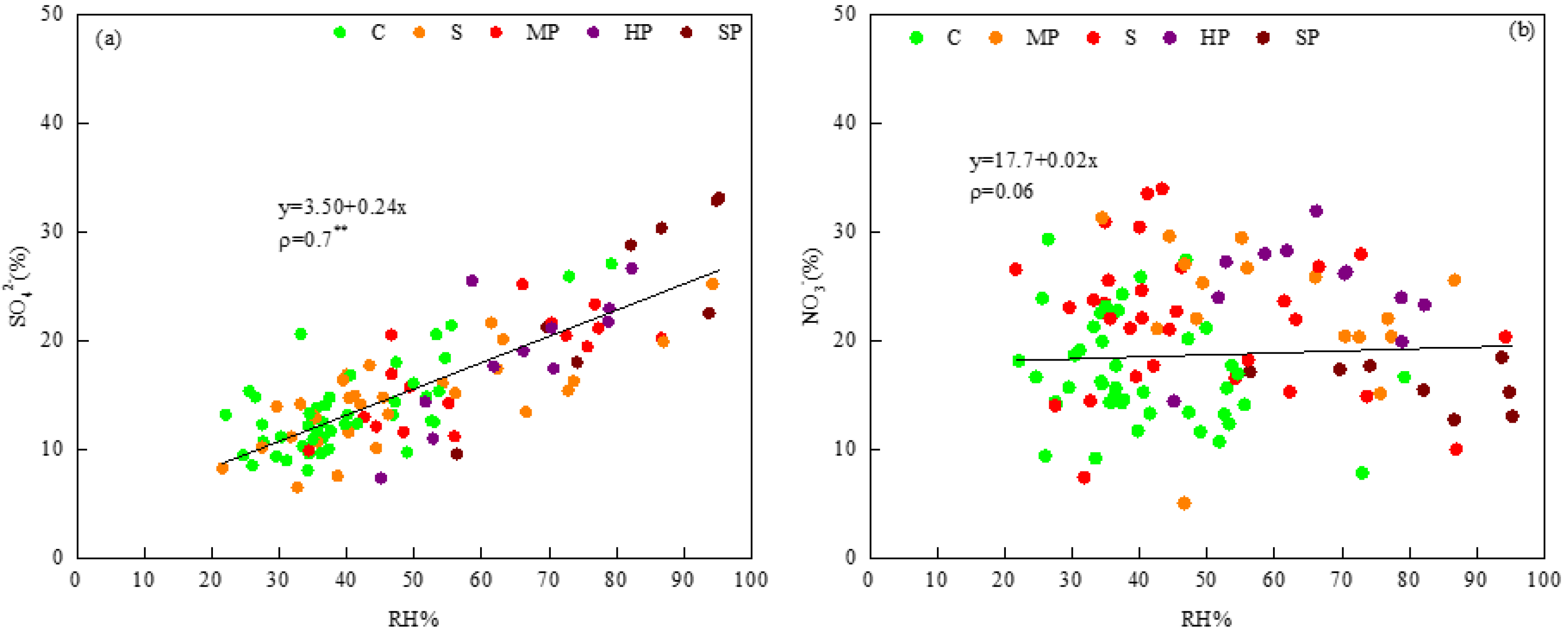 Atmosphere 11 00273 g007 Atmosphere 11 00273 g007