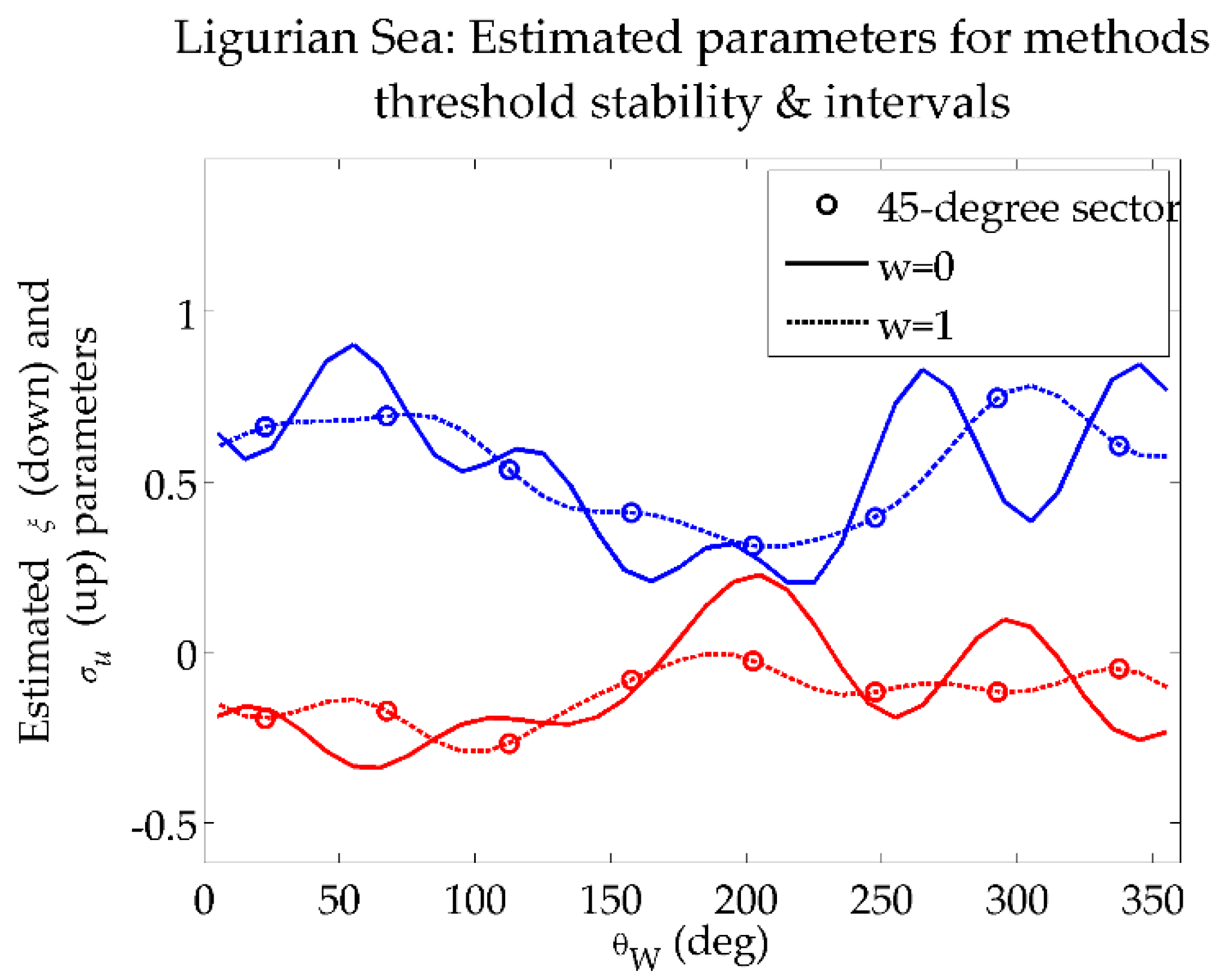 Atmosphere 11 00274 g001