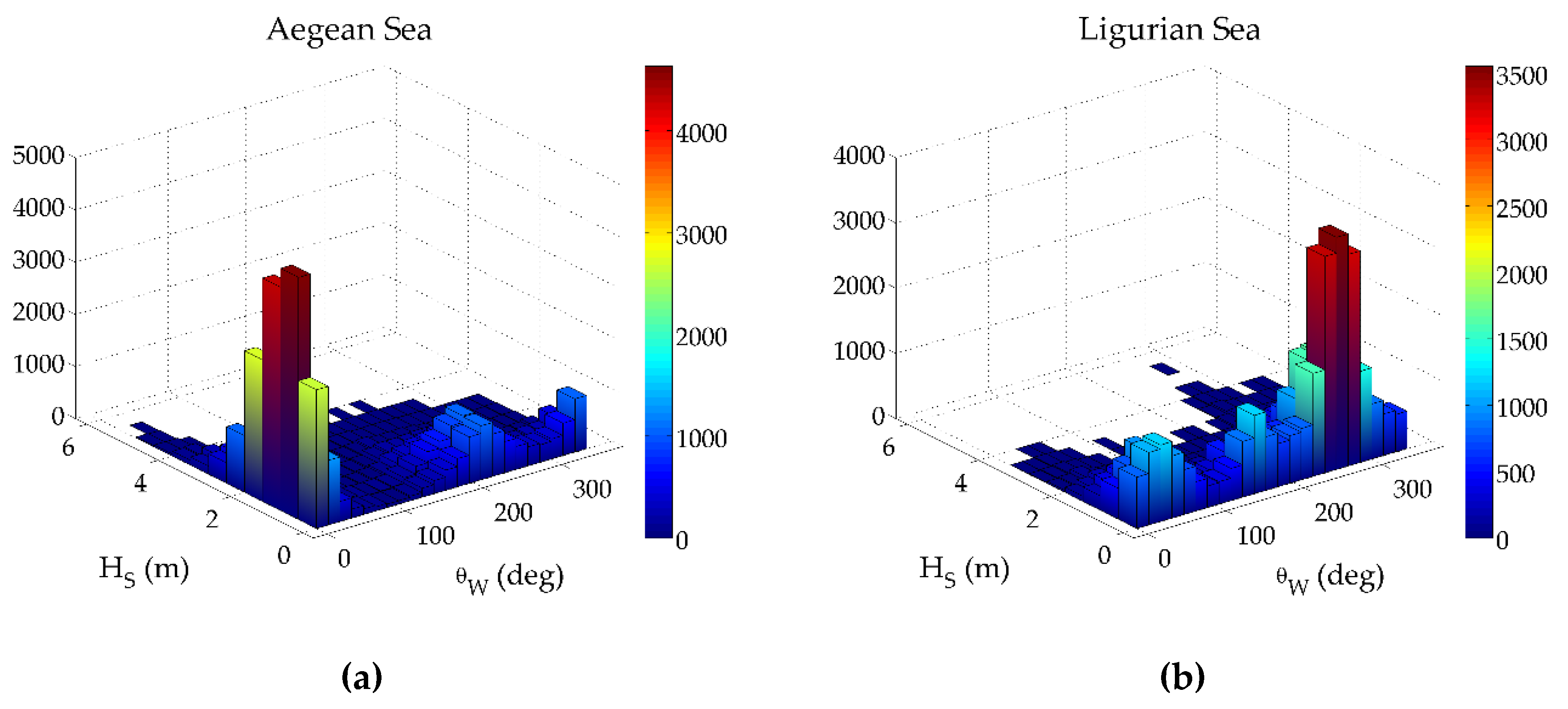 Atmosphere 11 00274 g003a