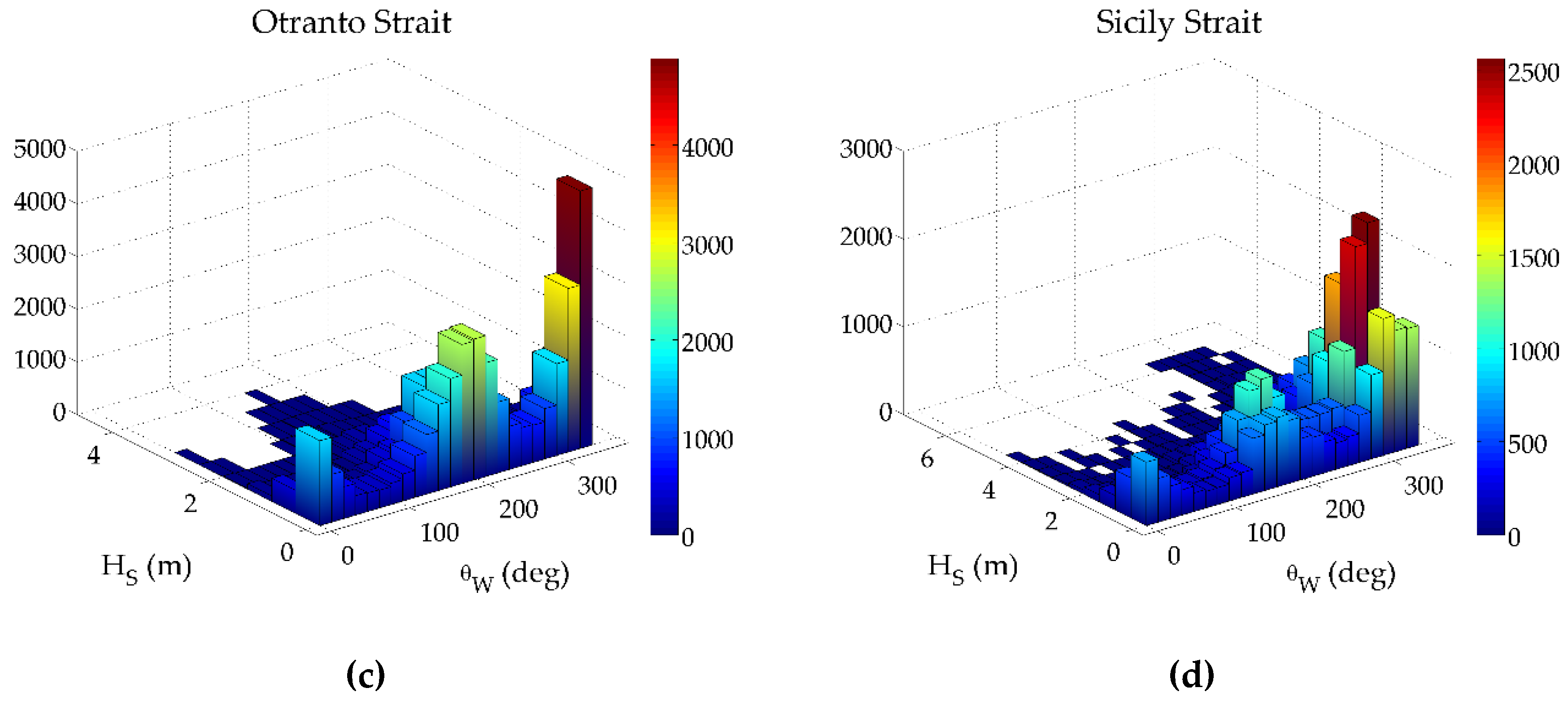Atmosphere 11 00274 g003b