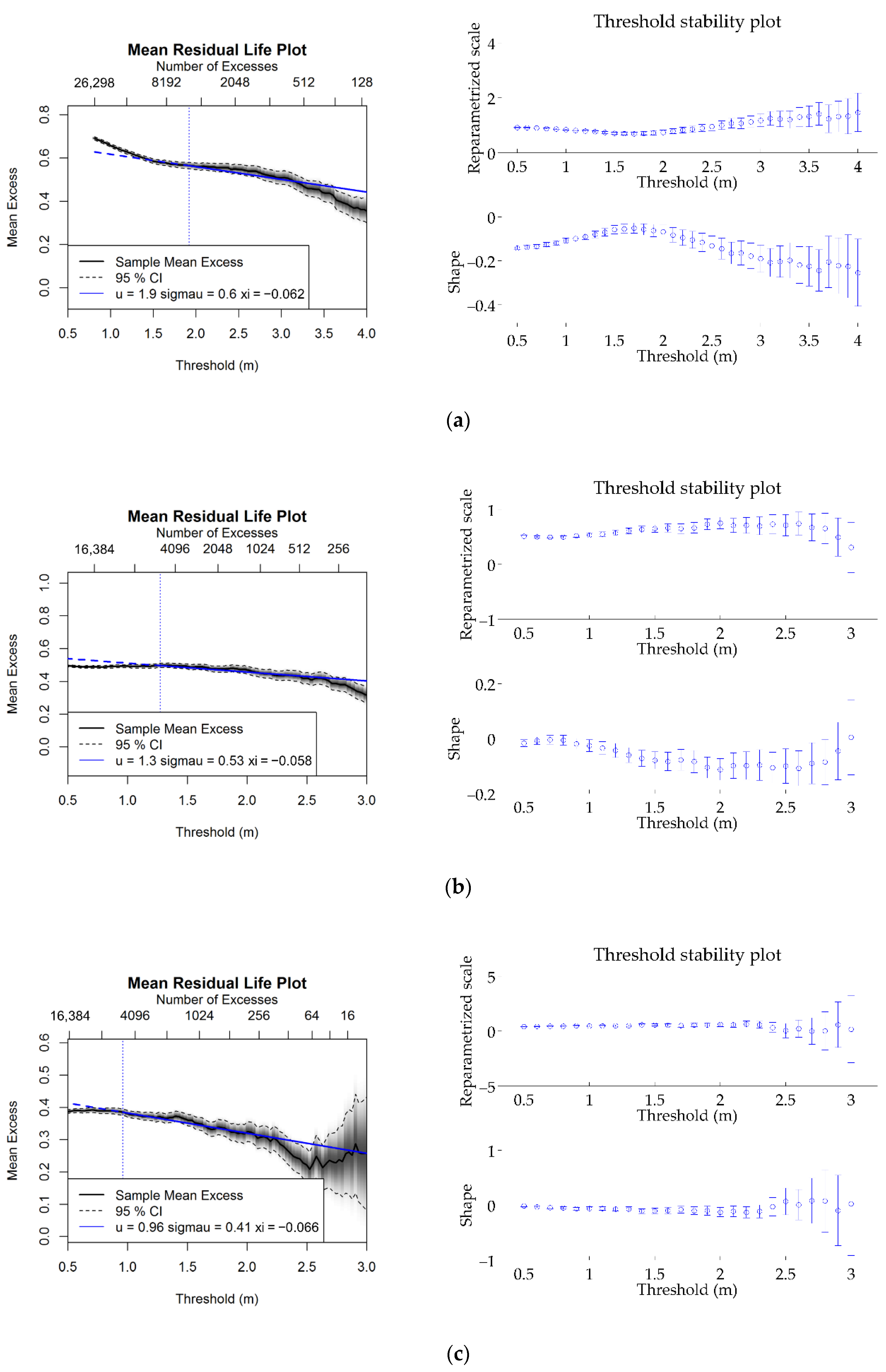 Atmosphere 11 00274 g004a