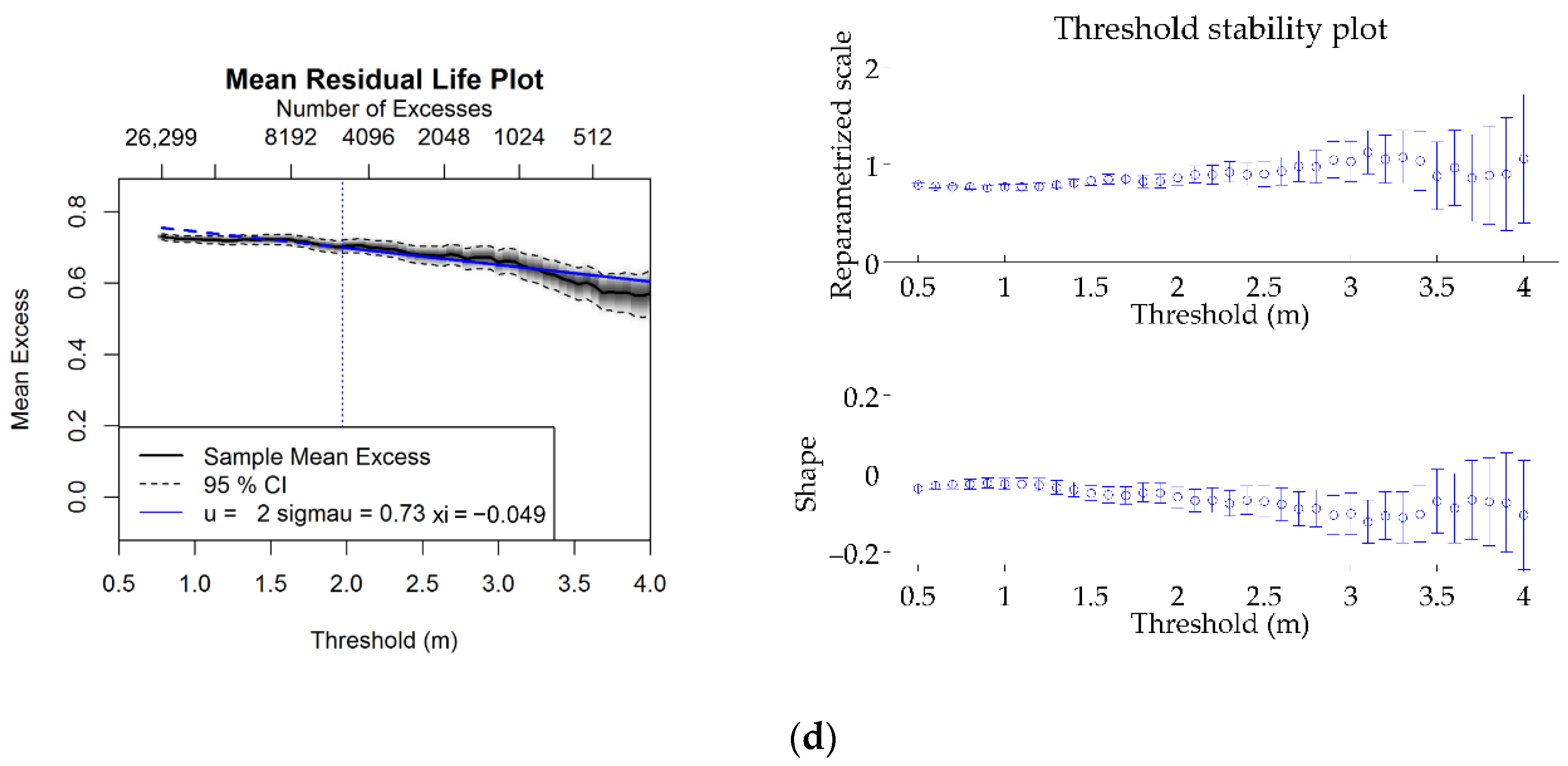 Atmosphere 11 00274 g004b