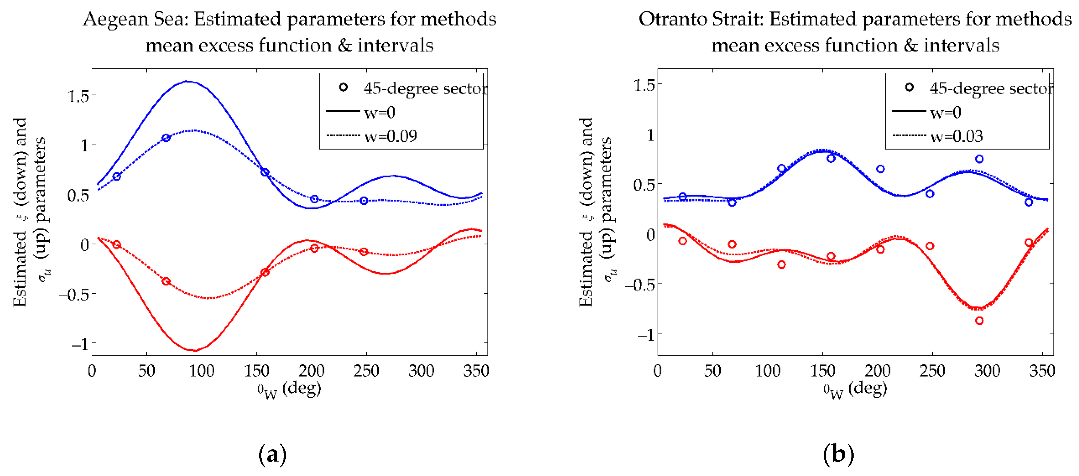 Atmosphere 11 00274 g005