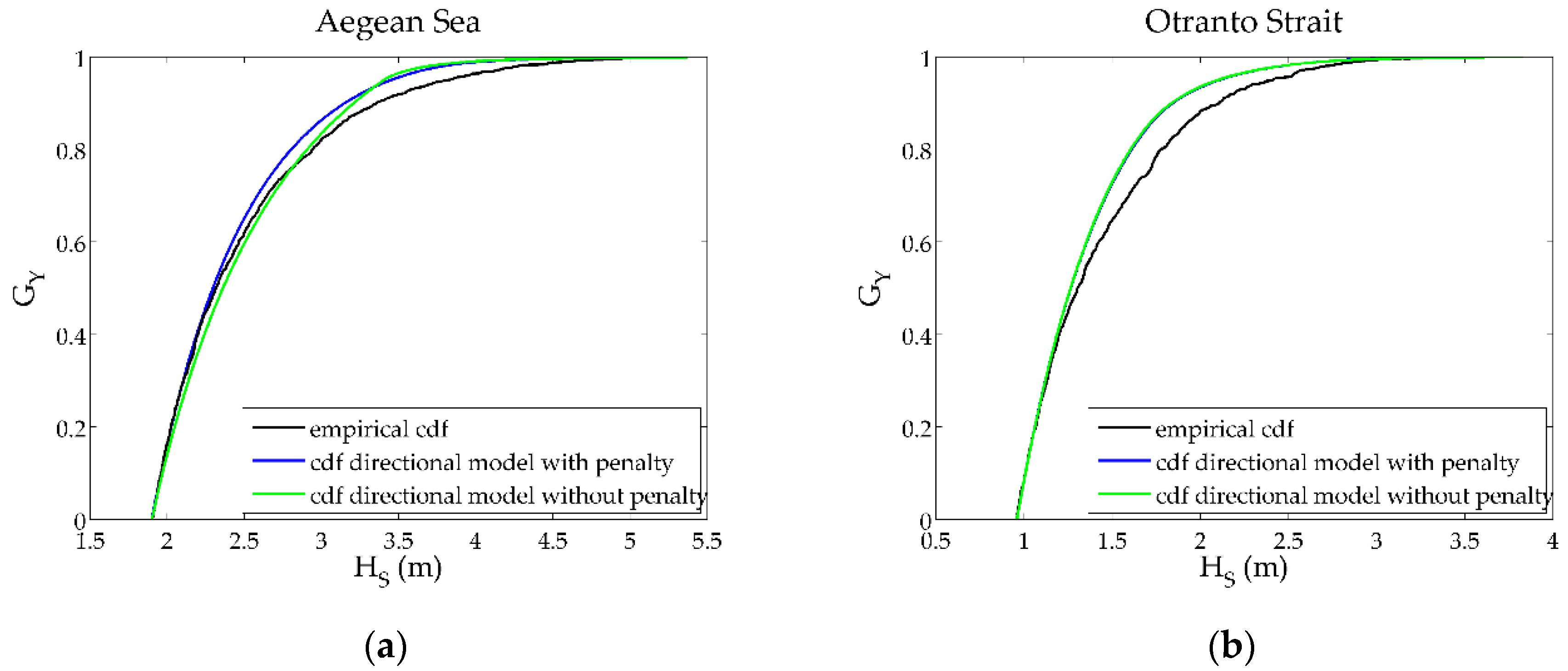 Atmosphere 11 00274 g006