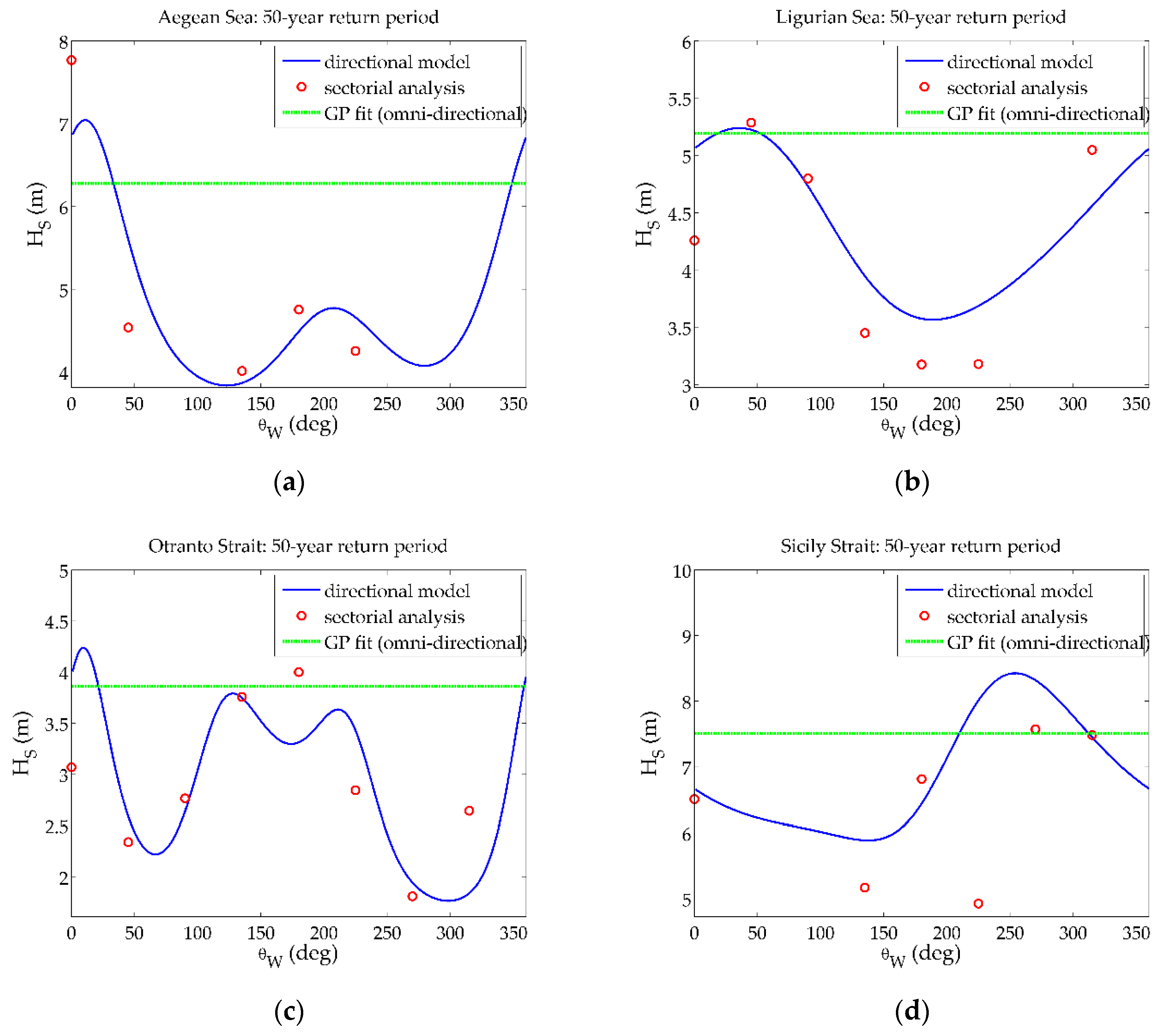 Atmosphere 11 00274 g007