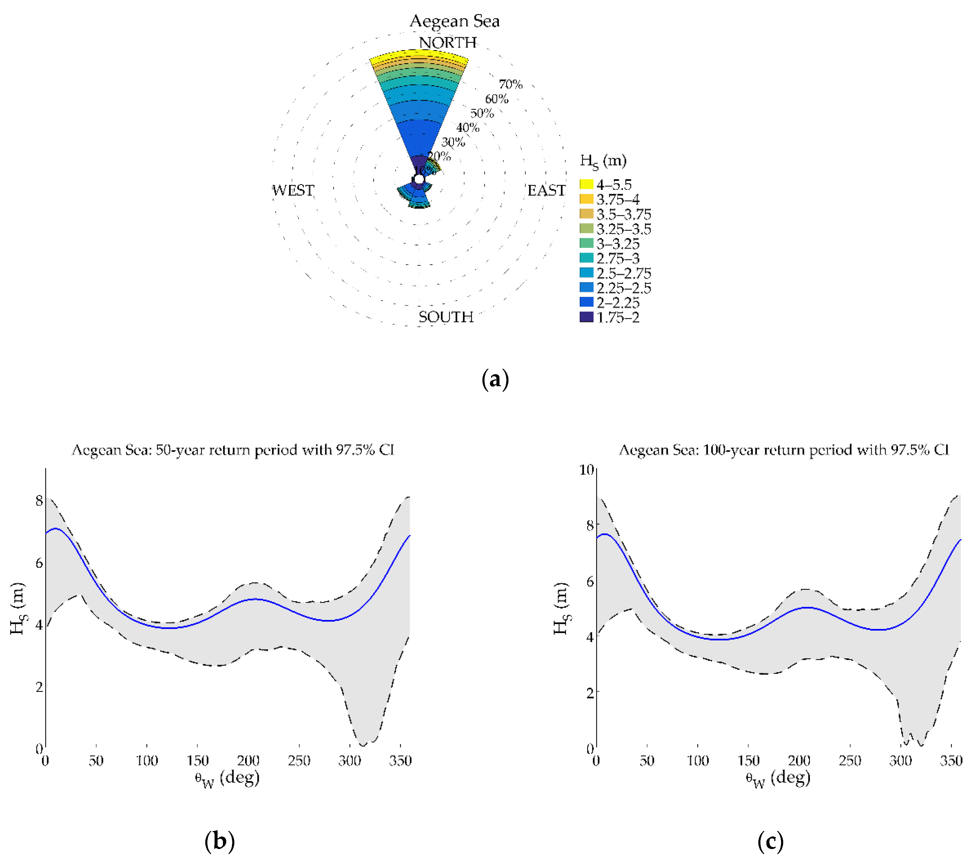 Atmosphere 11 00274 g008