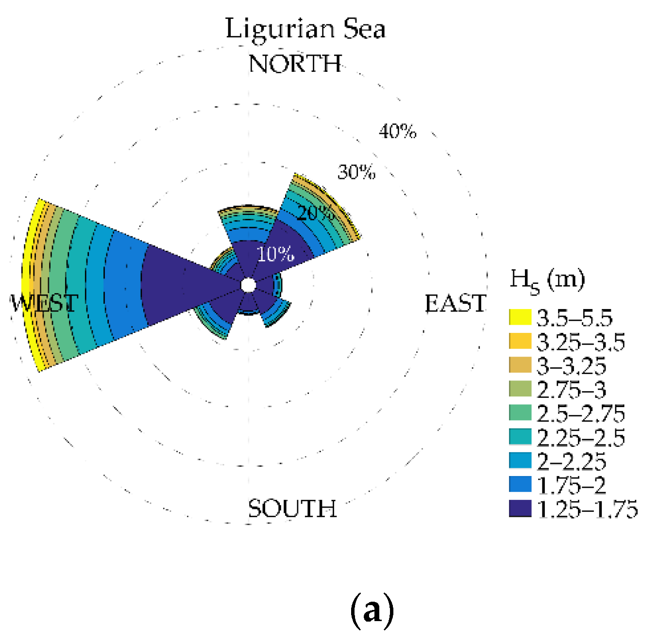 Atmosphere 11 00274 g009a