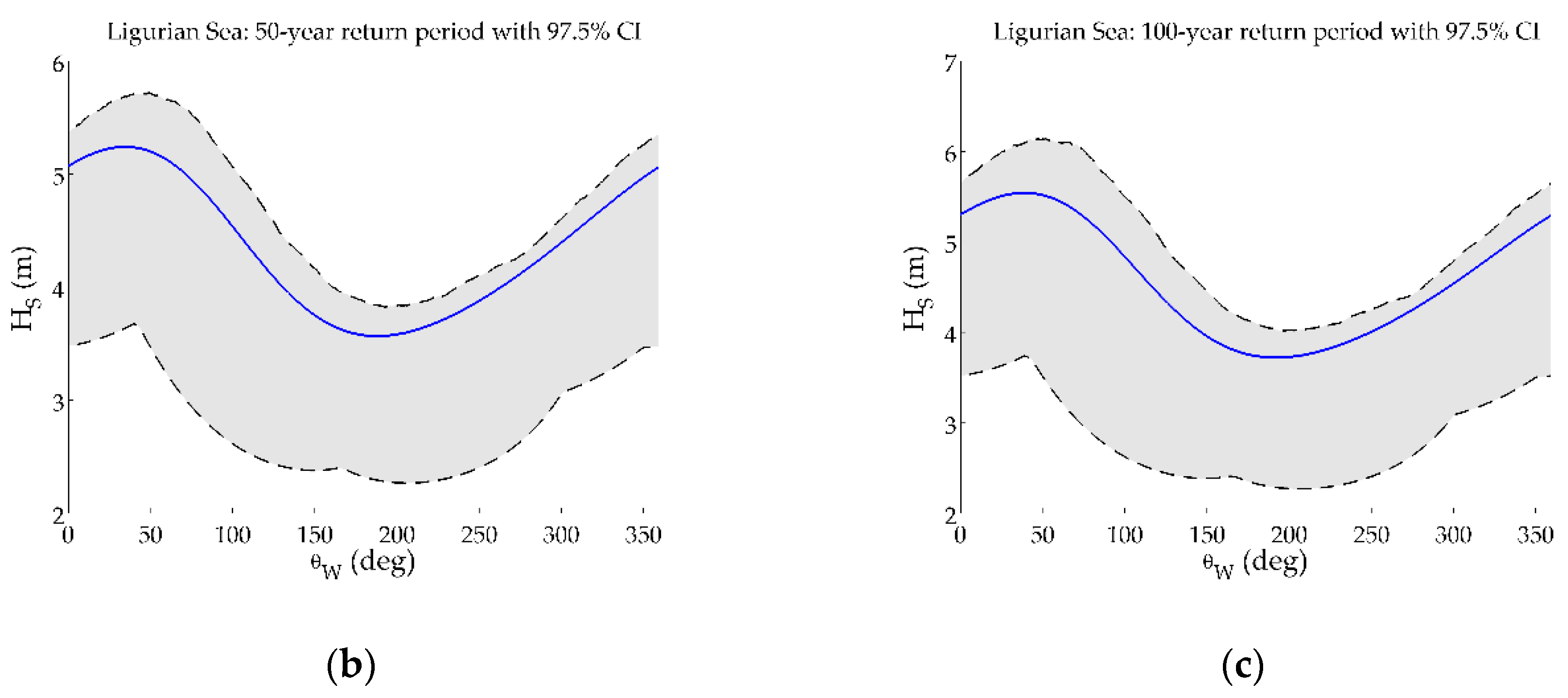 Atmosphere 11 00274 g009b