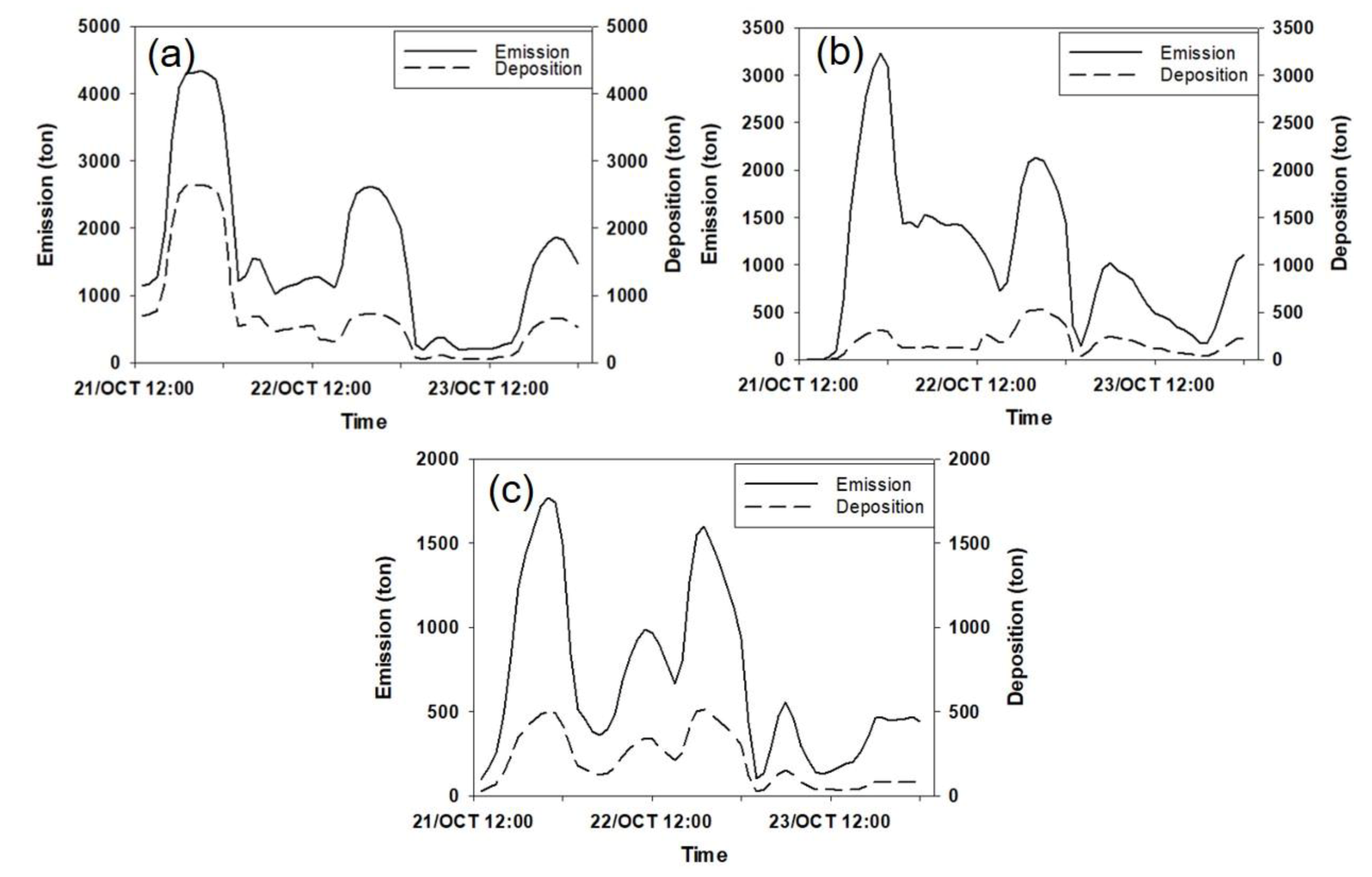 Atmosphere 11 00275 g009 Atmosphere 11 00275 g009